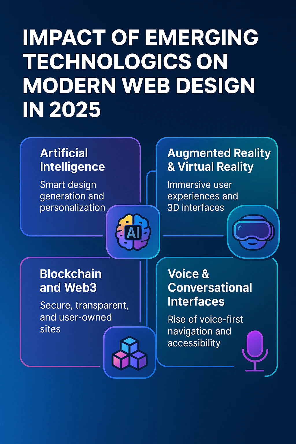 Impact of Emerging Technologies on Modern Web Design in 2025
