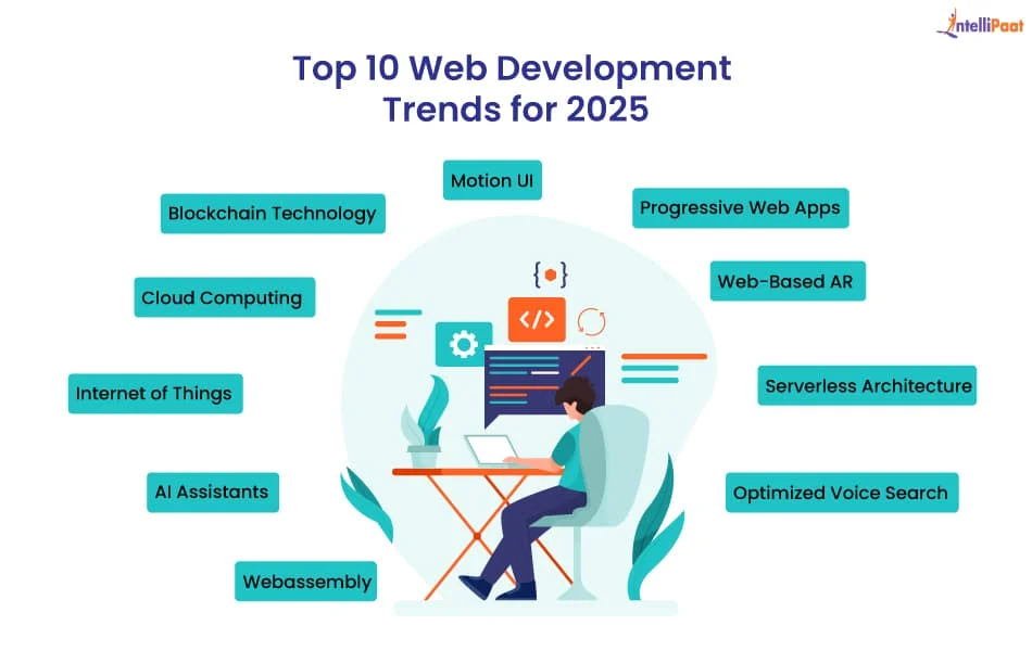 Web Development Trends in 2025: What You Need to Know
