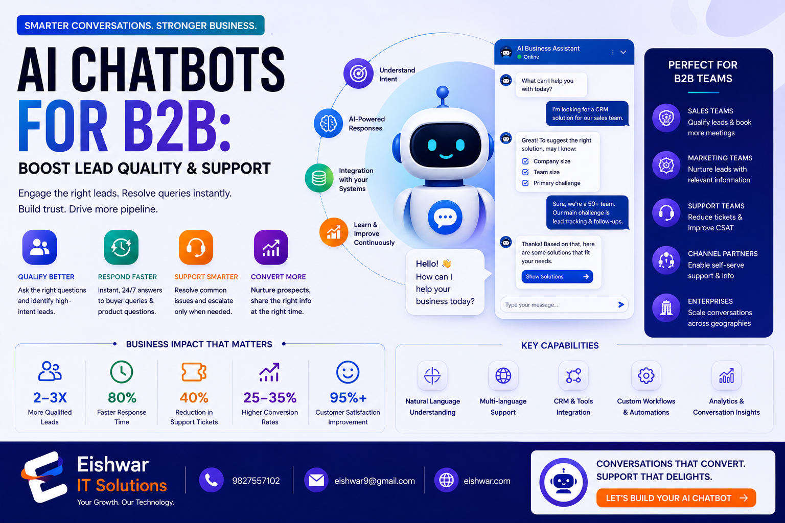 AI Chatbots for Indian B2B: Boost Lead Quality & Support