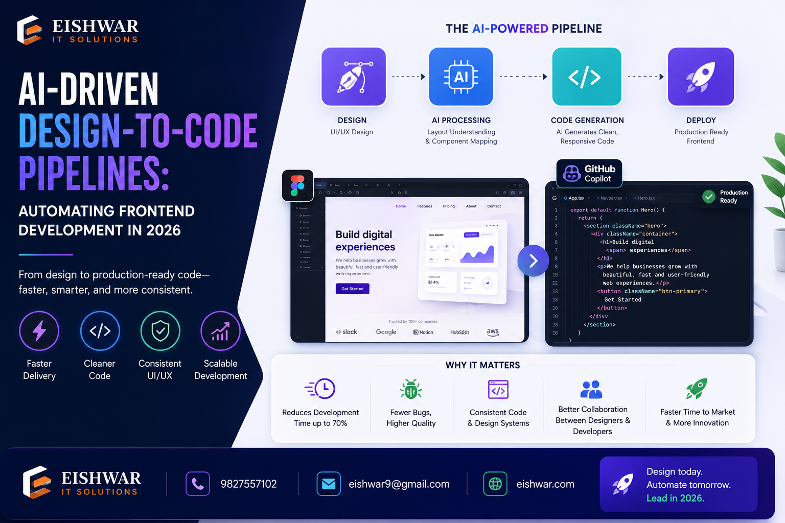 AI-Driven Design-to-Code Pipelines: Automating Frontend Development in