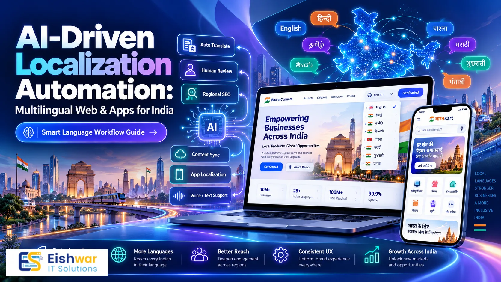 AI-Driven Localization Automation: Multilingual Web & Apps for India