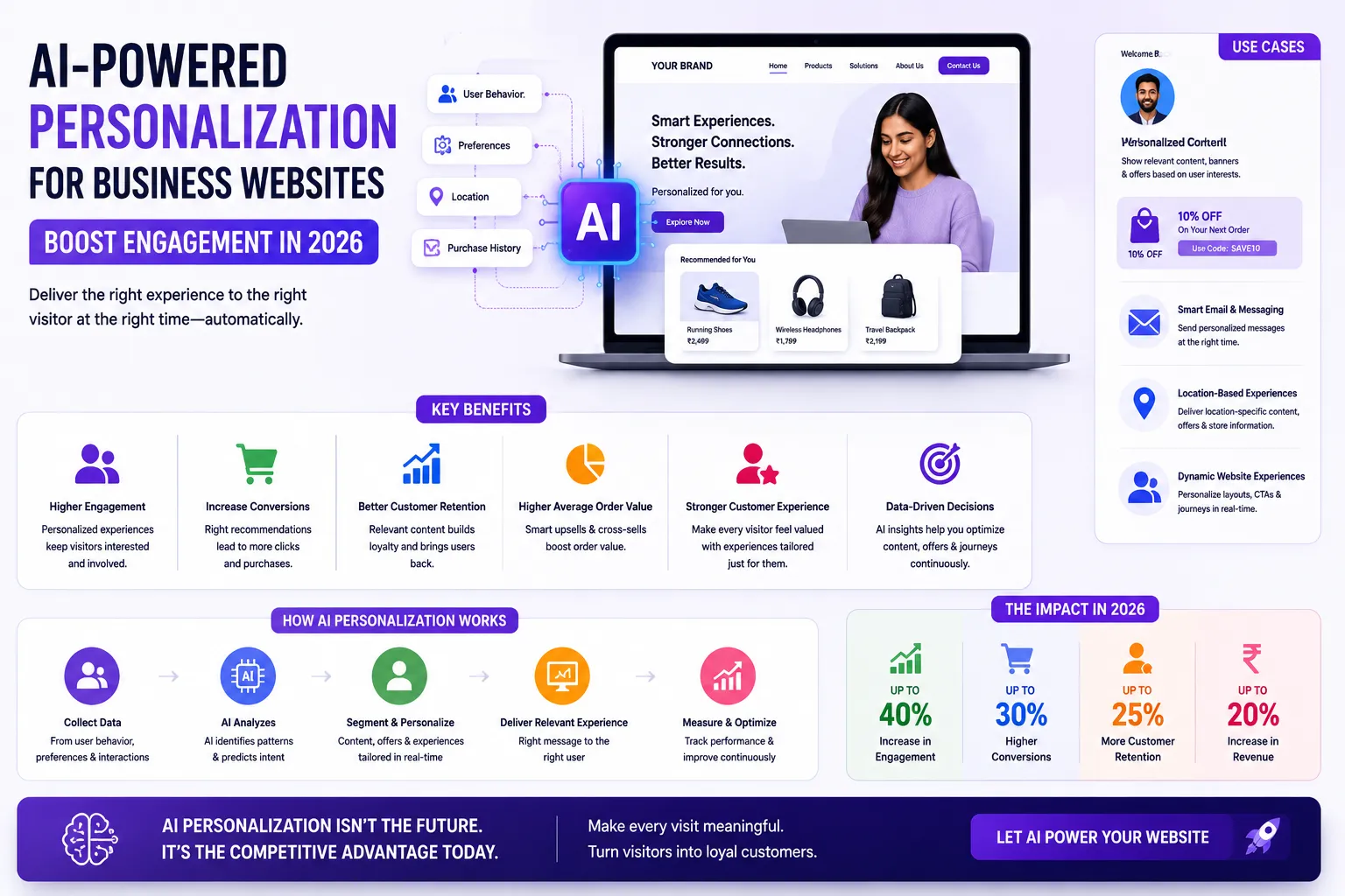 AI-Powered Personalization for Business Websites: Boost Engagement in 