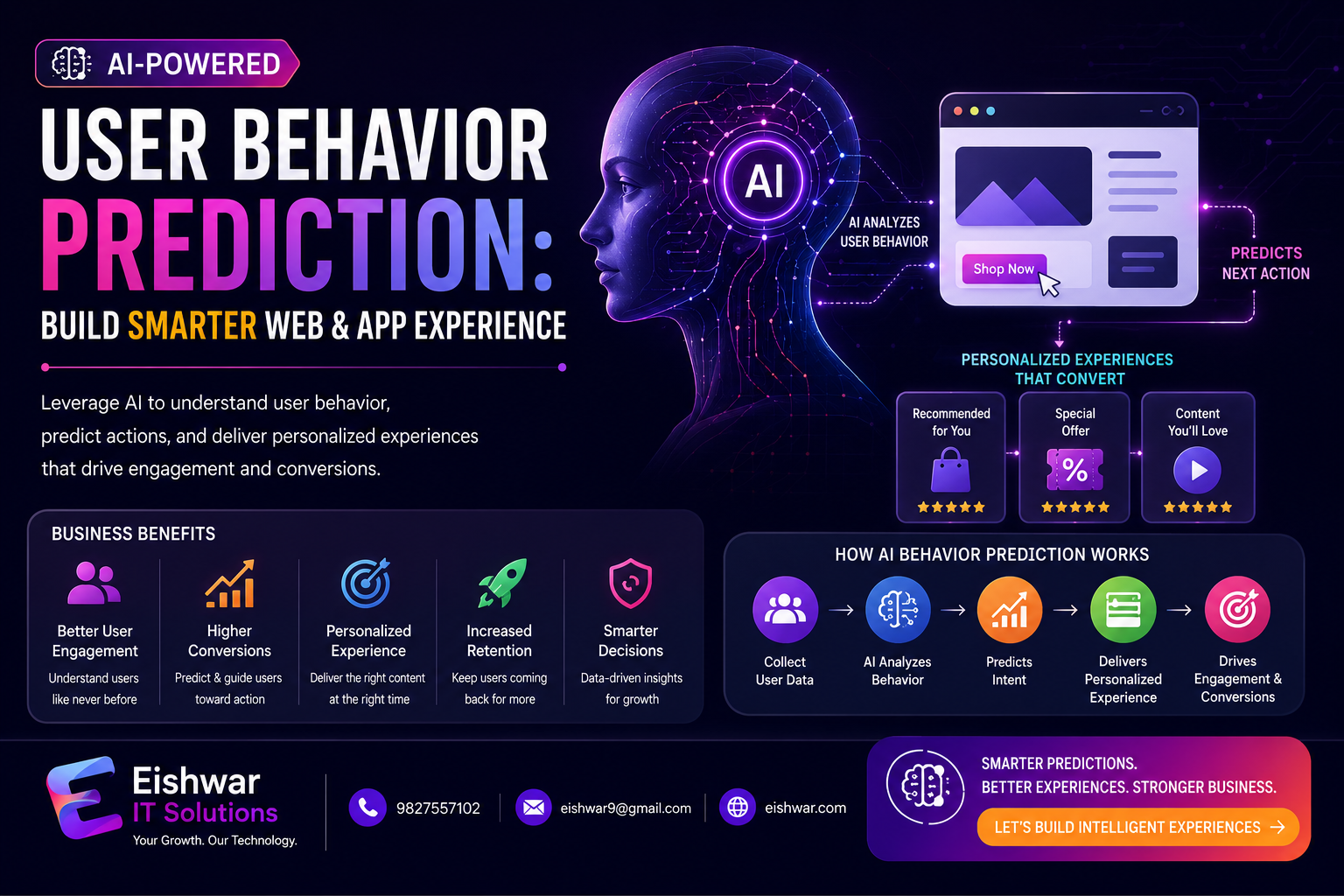 AI-Powered User Behavior Prediction: Build Smarter Web & App Experienc