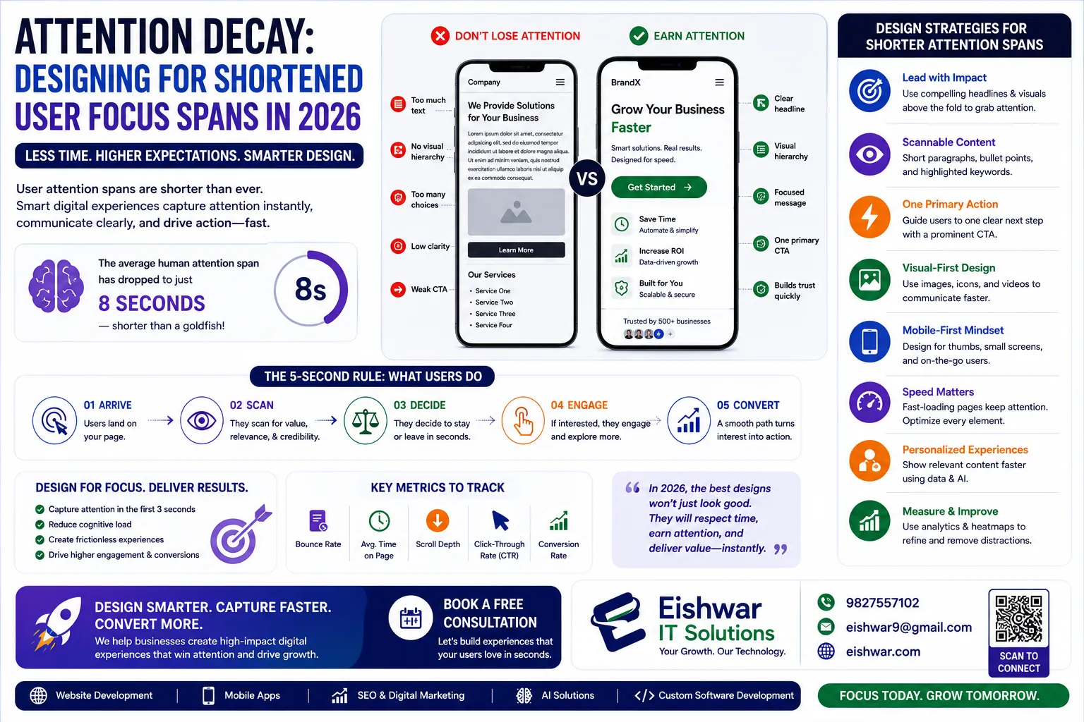 Attention Decay: Designing for Shortened User Focus Spans in 2026
