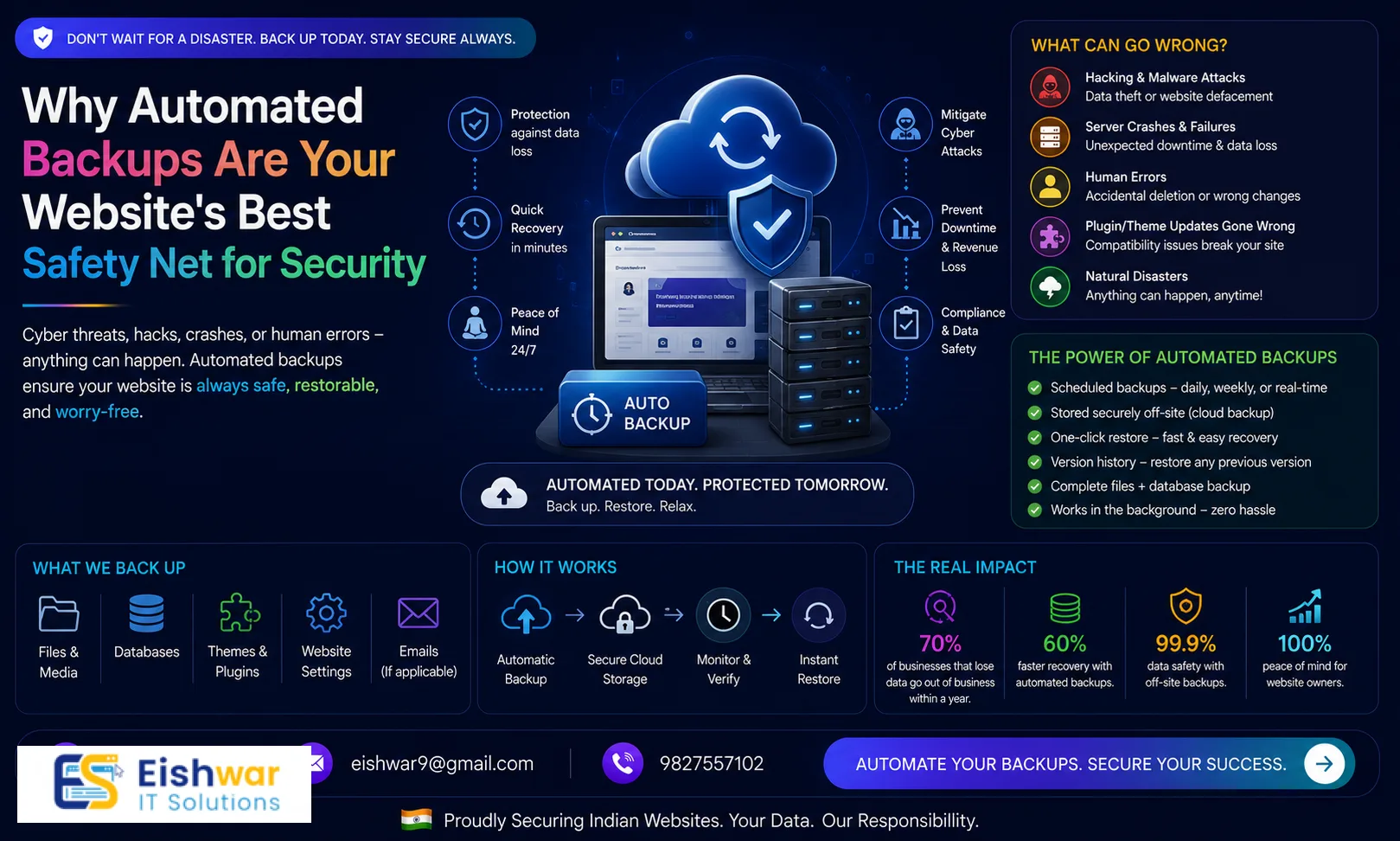 Why Automated Backups Are Your Website's Best Safety Net for Security 