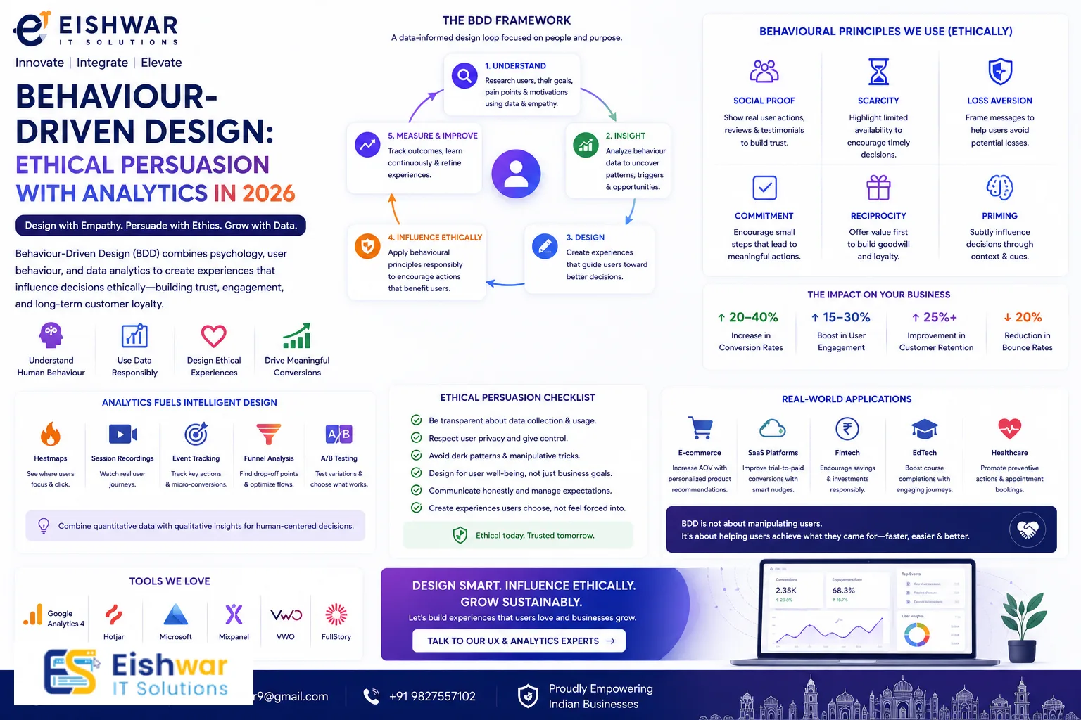 Behaviour-Driven Design: Ethical Persuasion with Analytics in 2026