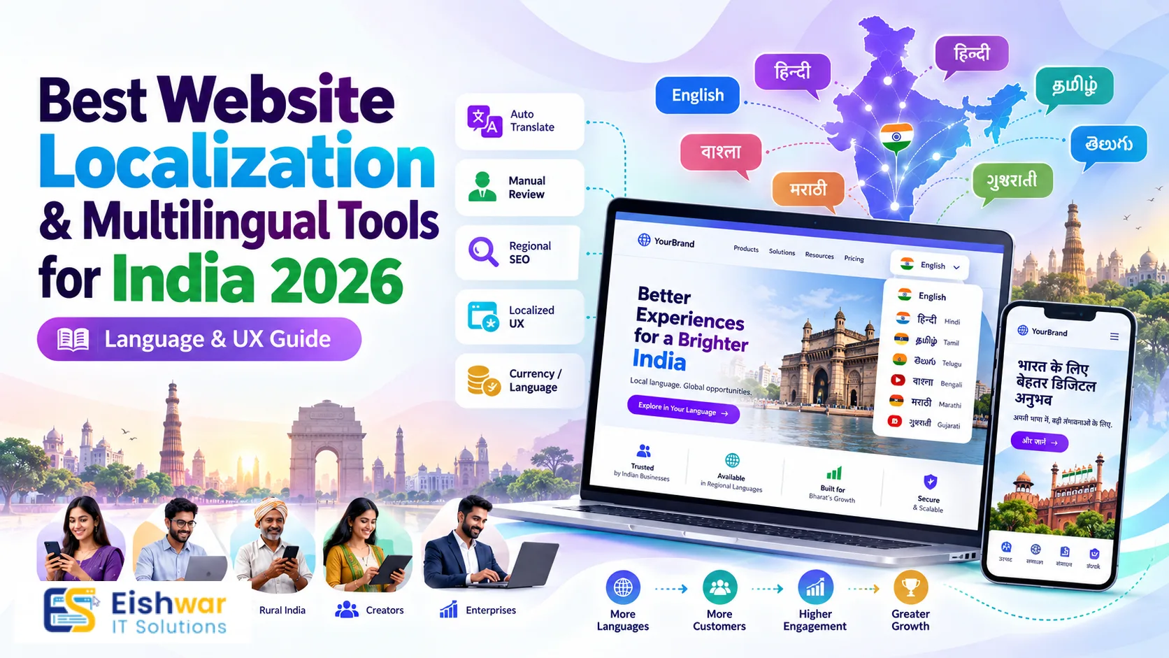 Best Website Localization & Multilingual Tools for India 2026