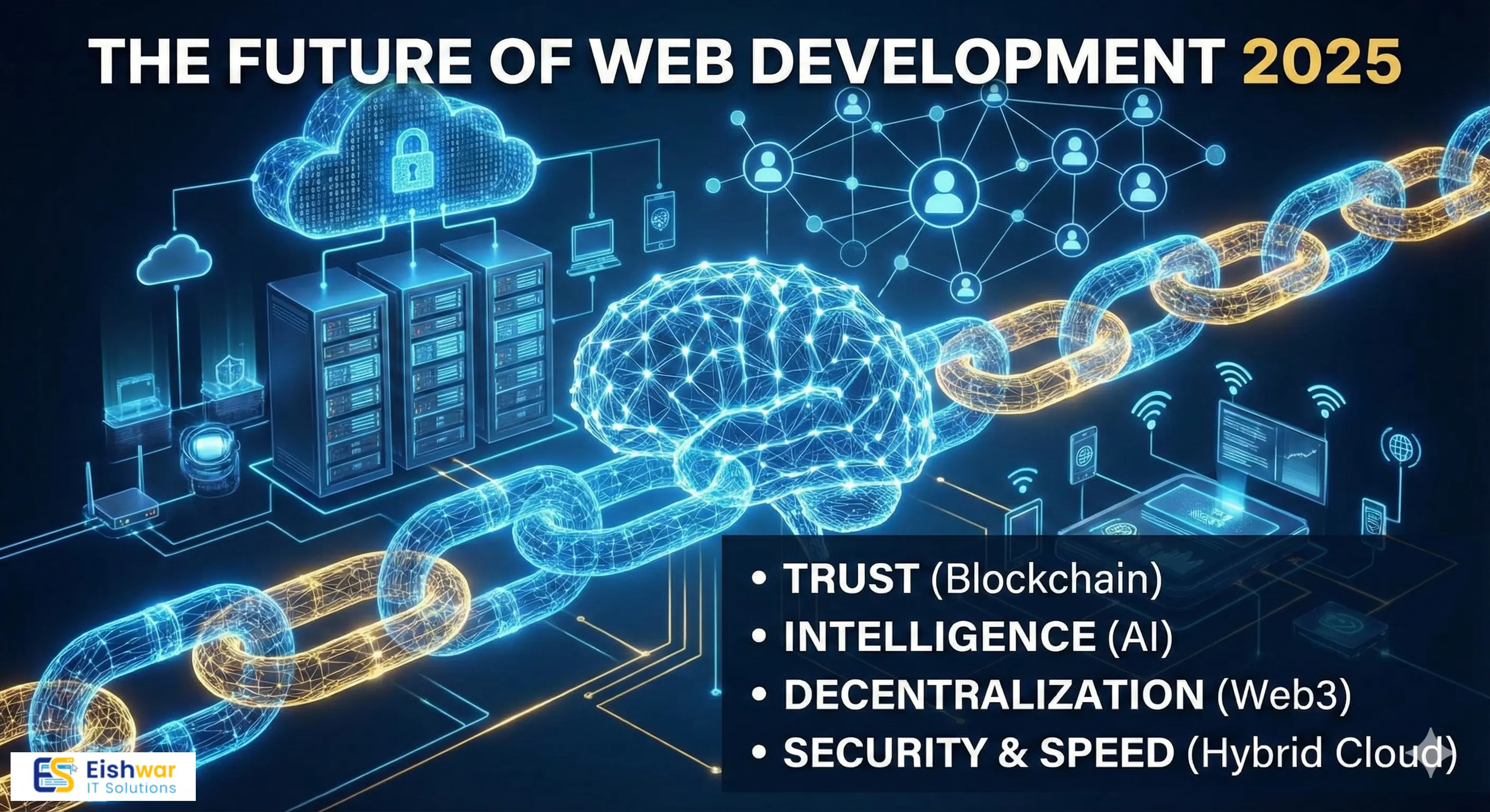 How Blockchain & Emerging Technologies Are Transforming Modern Web Solutions in 2025