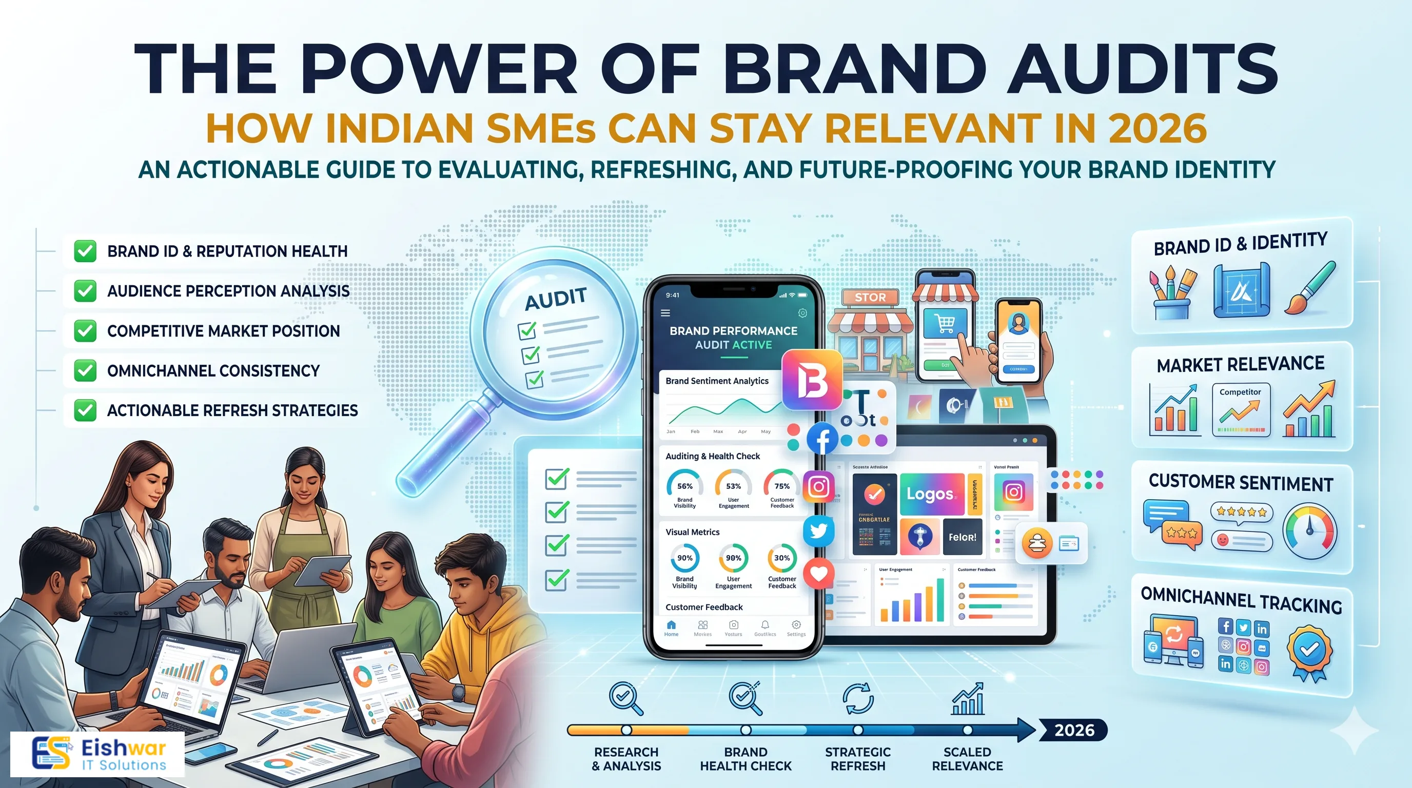 The Power of Brand Audits: How Indian SMEs Can Stay Relevant in 2026