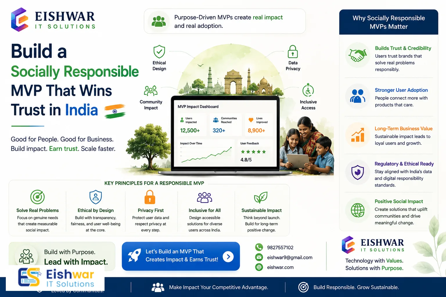 Build a Socially Responsible MVP That Wins Trust in India
