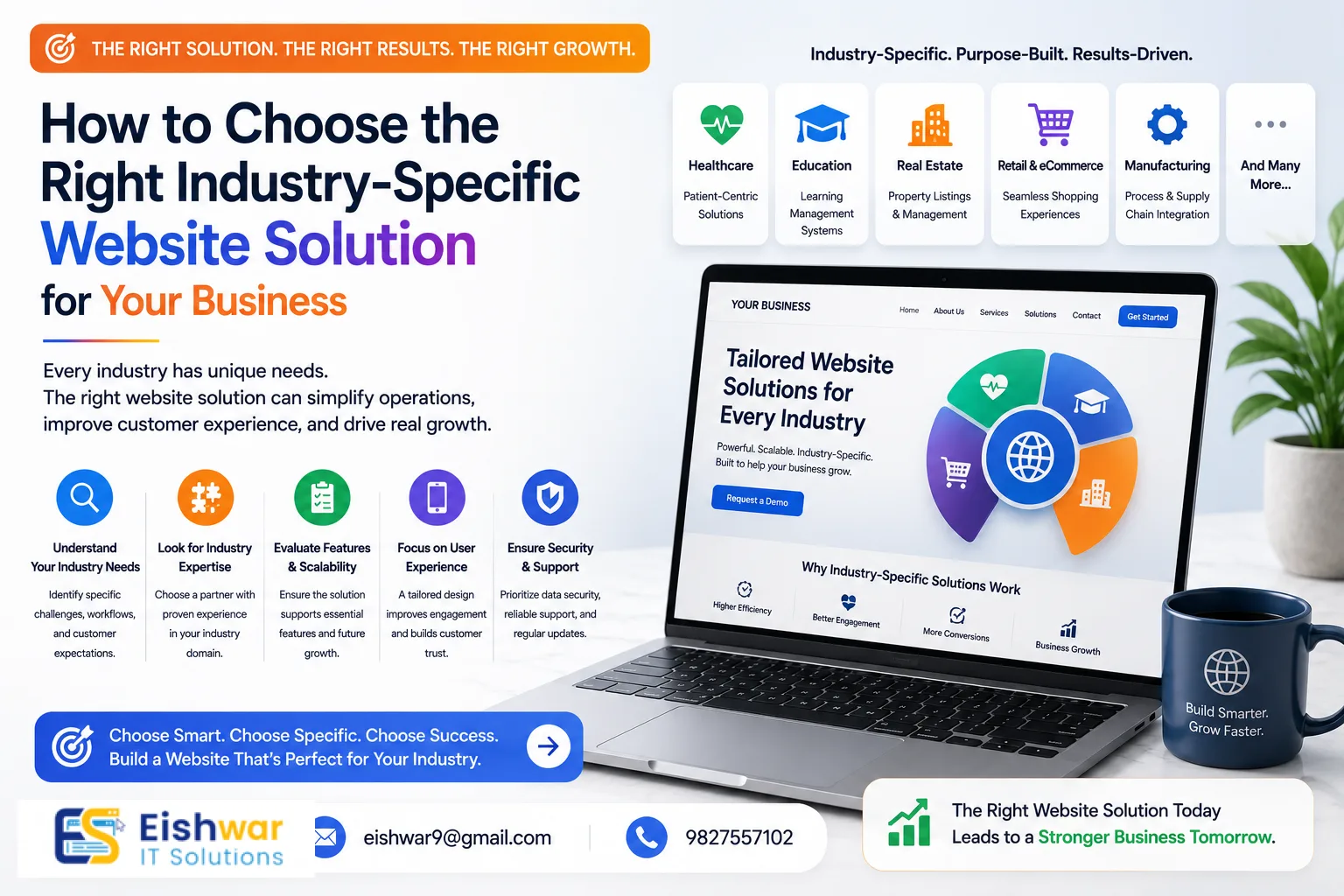 How to Choose the Right Industry-Specific Website Solution for Your Bu
