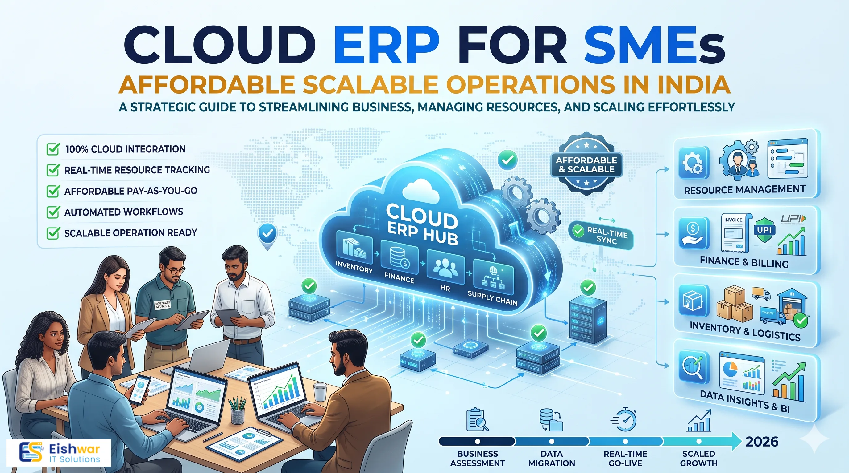 Cloud ERP for SMEs: Affordable Scalable Operations in India