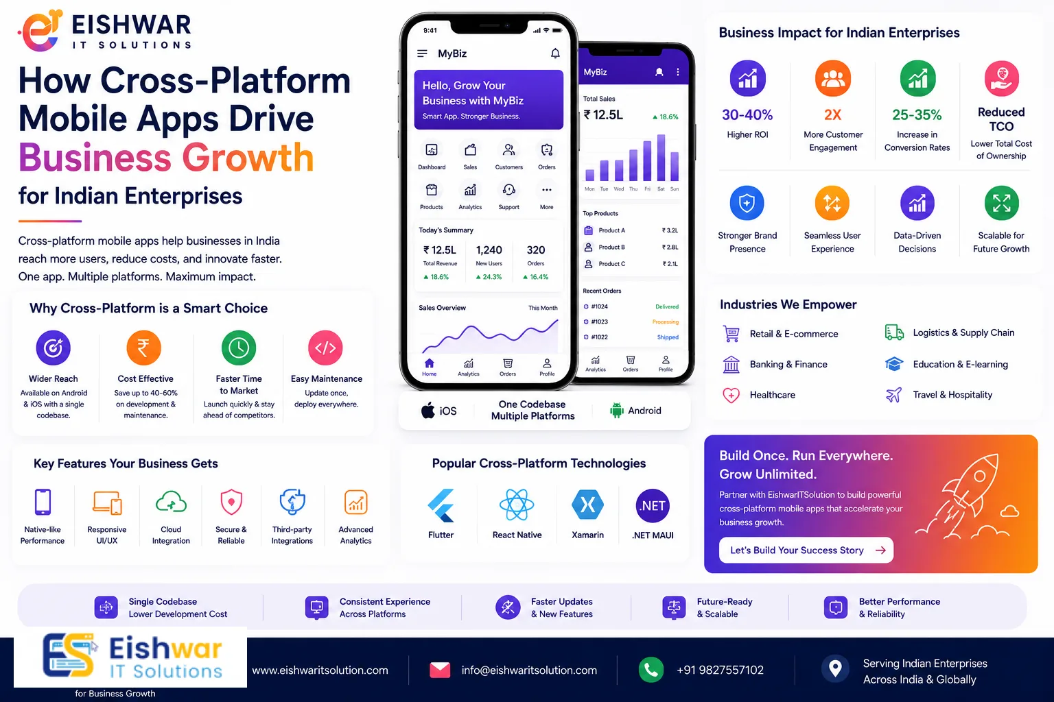How Cross-Platform Mobile Apps Drive Business Growth for Indian Enterp