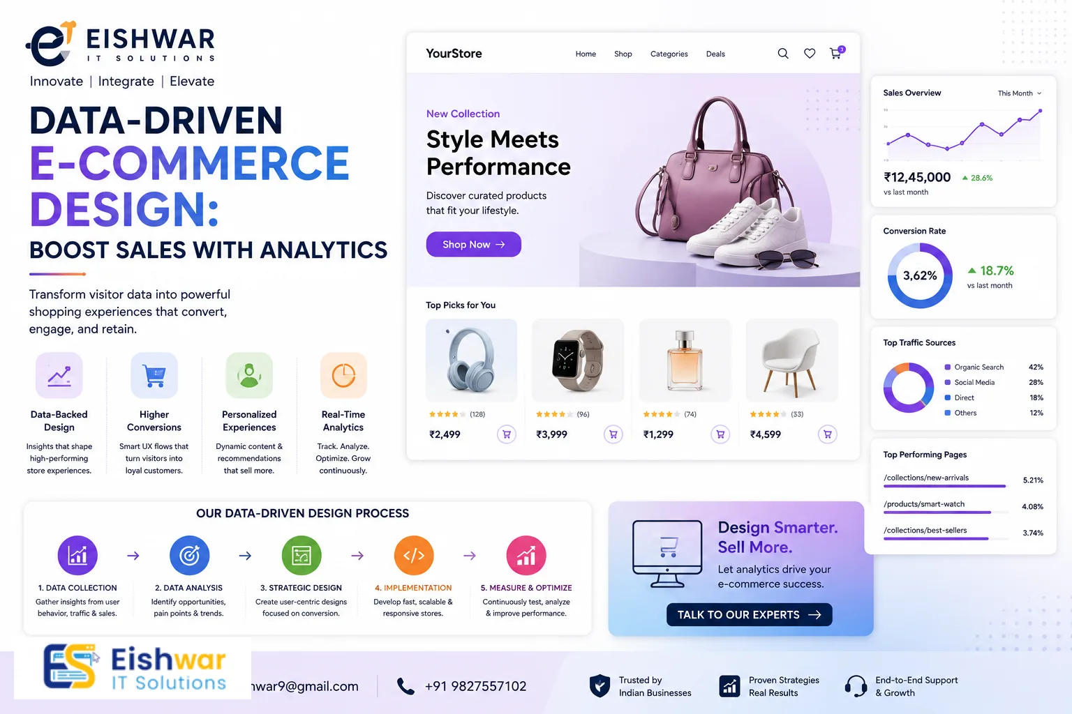 Data-Driven E-commerce Design: Boost Sales with Analytics