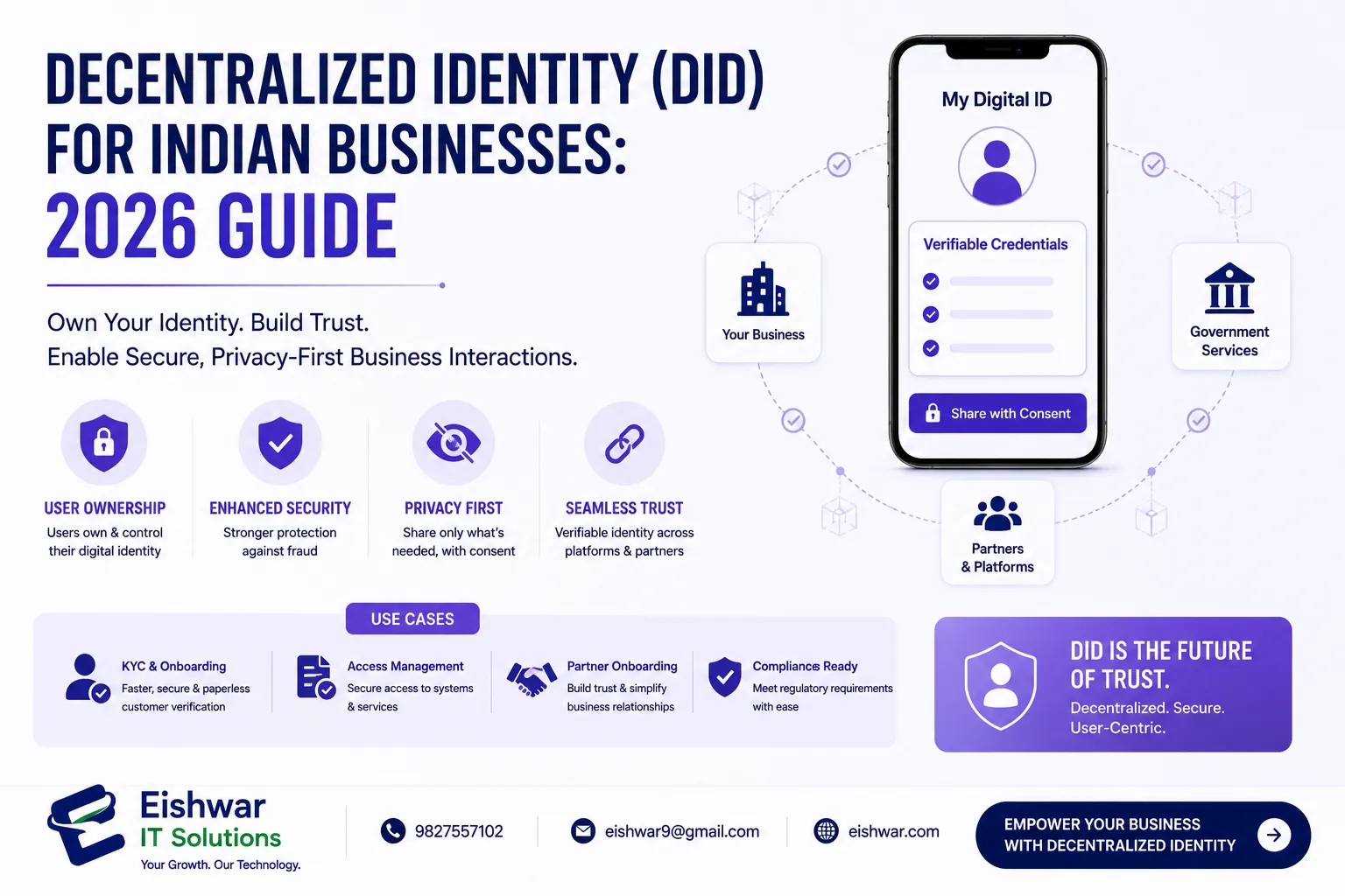 Decentralized Identity (DID) for Indian Businesses: 2026 Guide