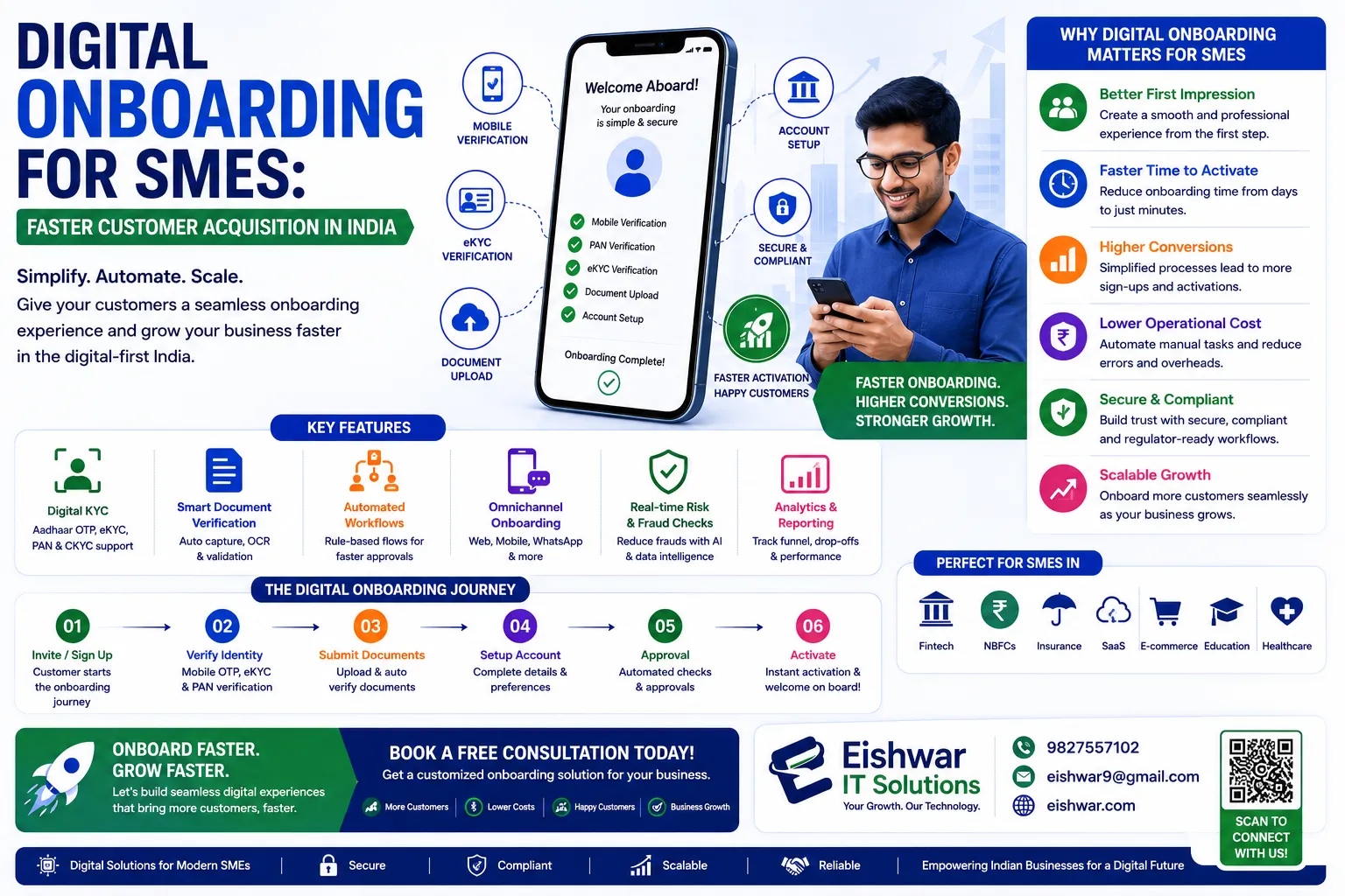 Digital Onboarding for SMEs: Faster Customer Acquisition in India
