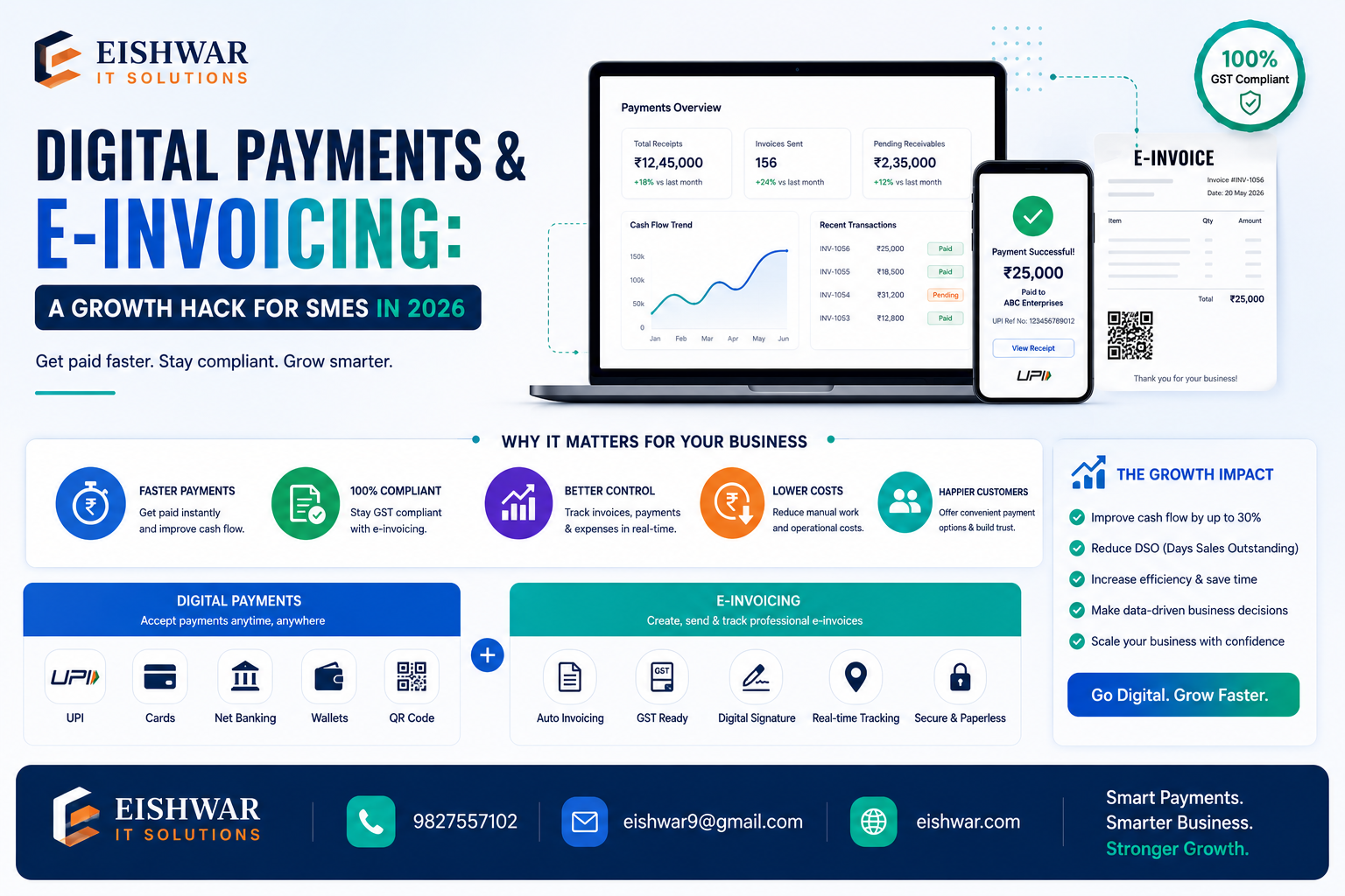 Digital Payments & E-Invoicing: A Growth Hack for Indian SMEs in 2026