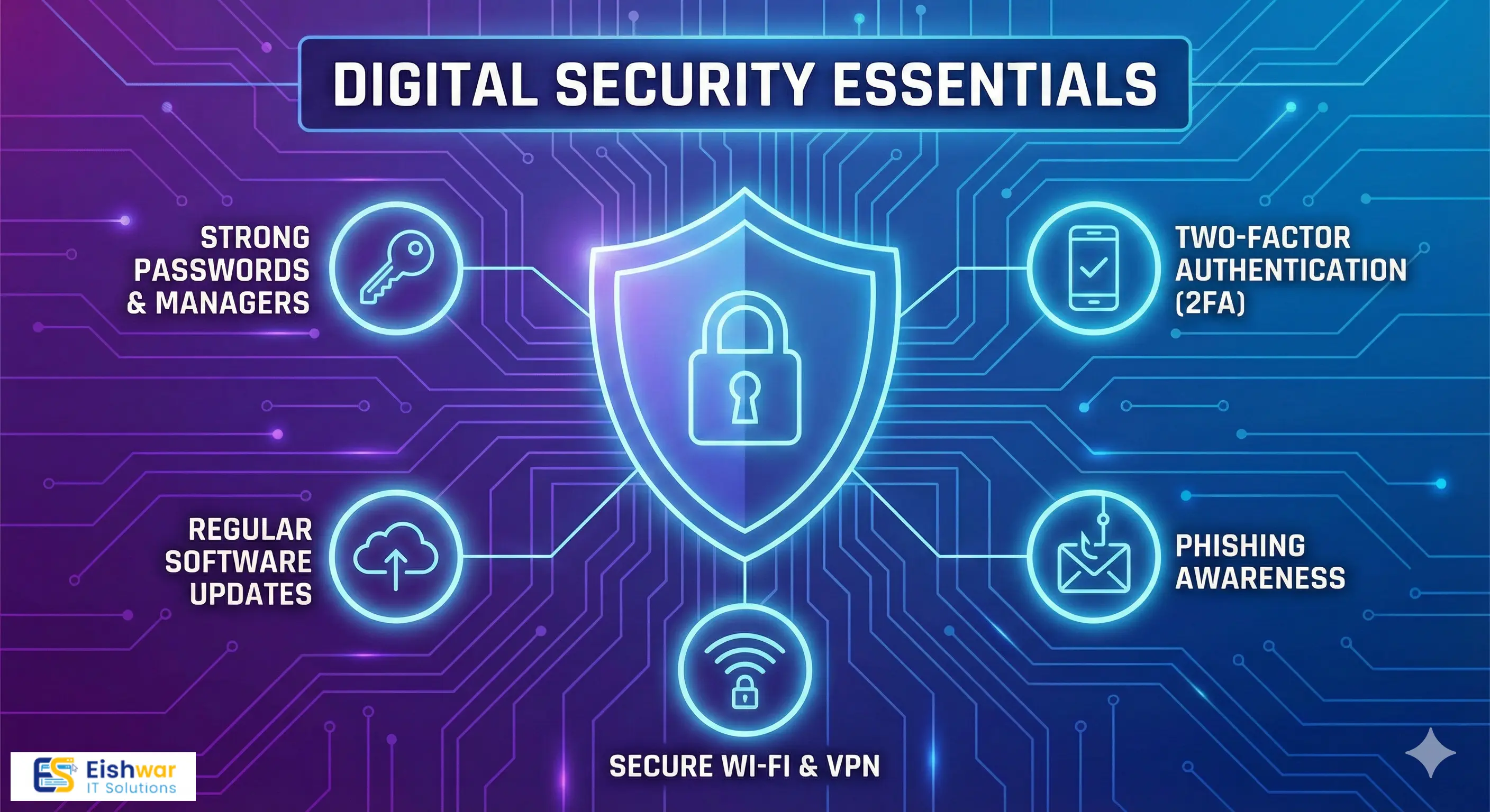 Digital Security in 2025: Emerging Threats, AI Defense & Best Practices