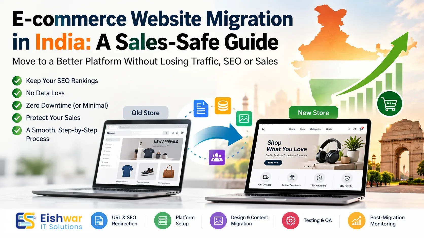 Website Migration, Upgrades & Legacy Systems