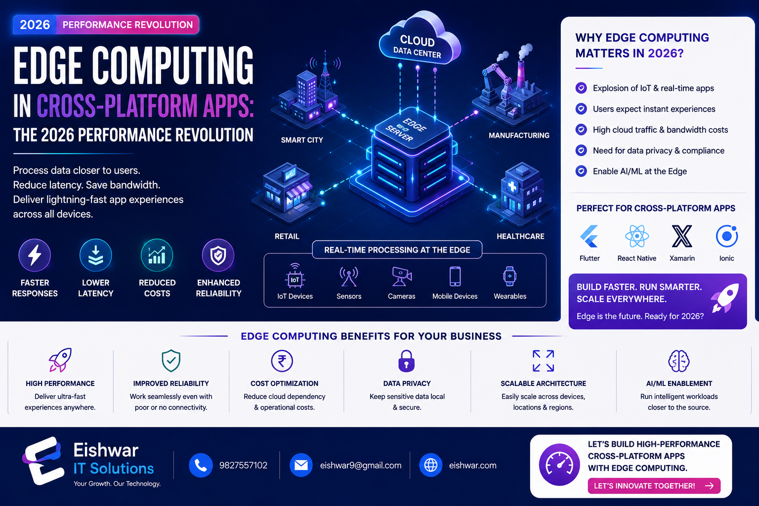Edge Computing in Cross-Platform Apps: 2026 Performance Revolution for