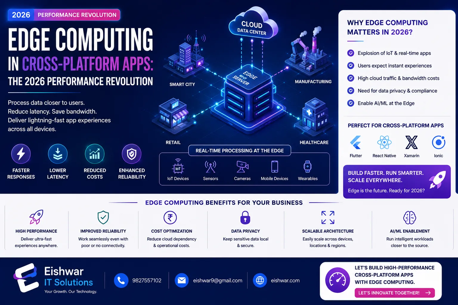 Edge Computing in Cross-Platform Apps: 2026 Performance Revolution for