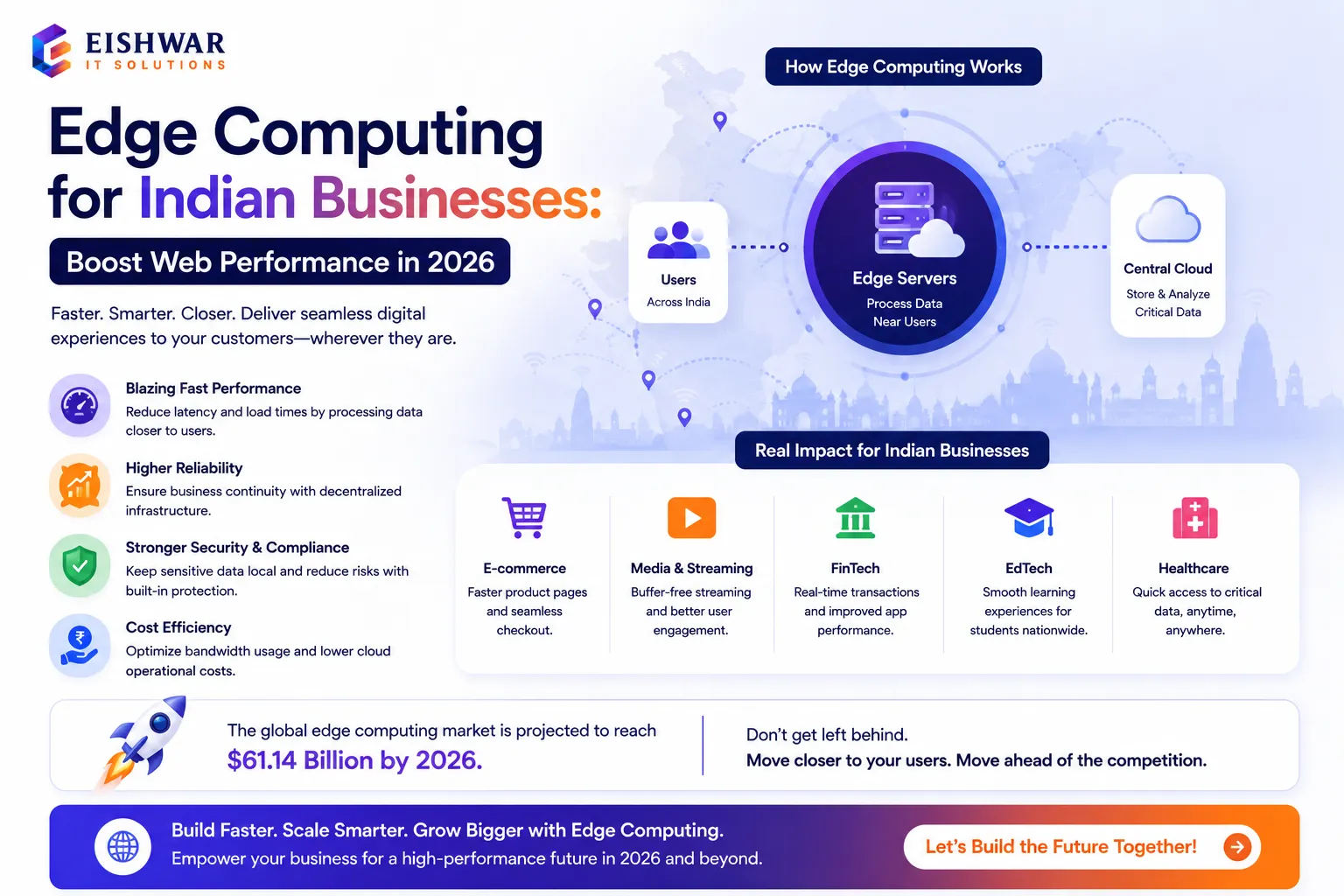 Edge Computing for Indian Businesses: Boost Web Performance in 2026