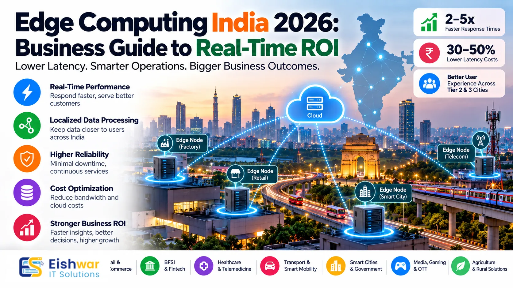 Industry Insights