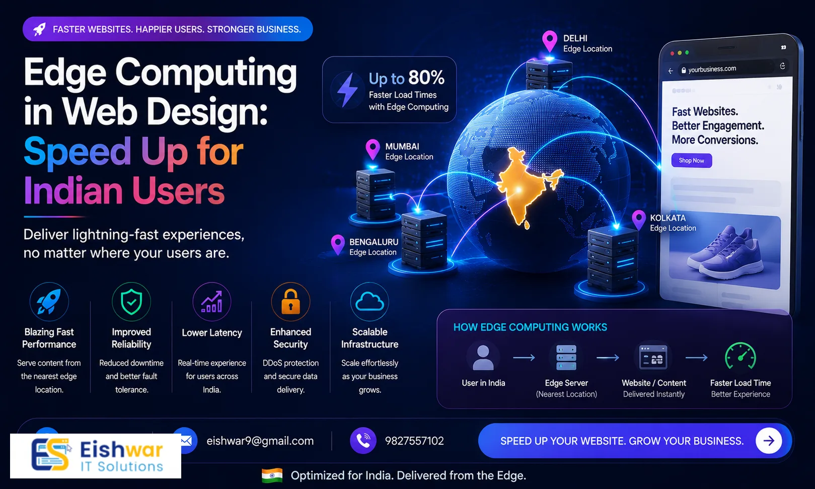 Website Design Tips and Trends