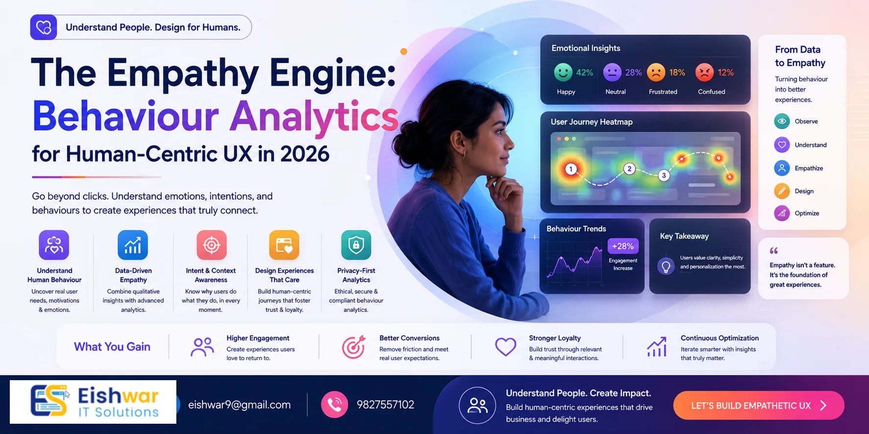 UX/UI Design Trends & User Behaviour Analytics