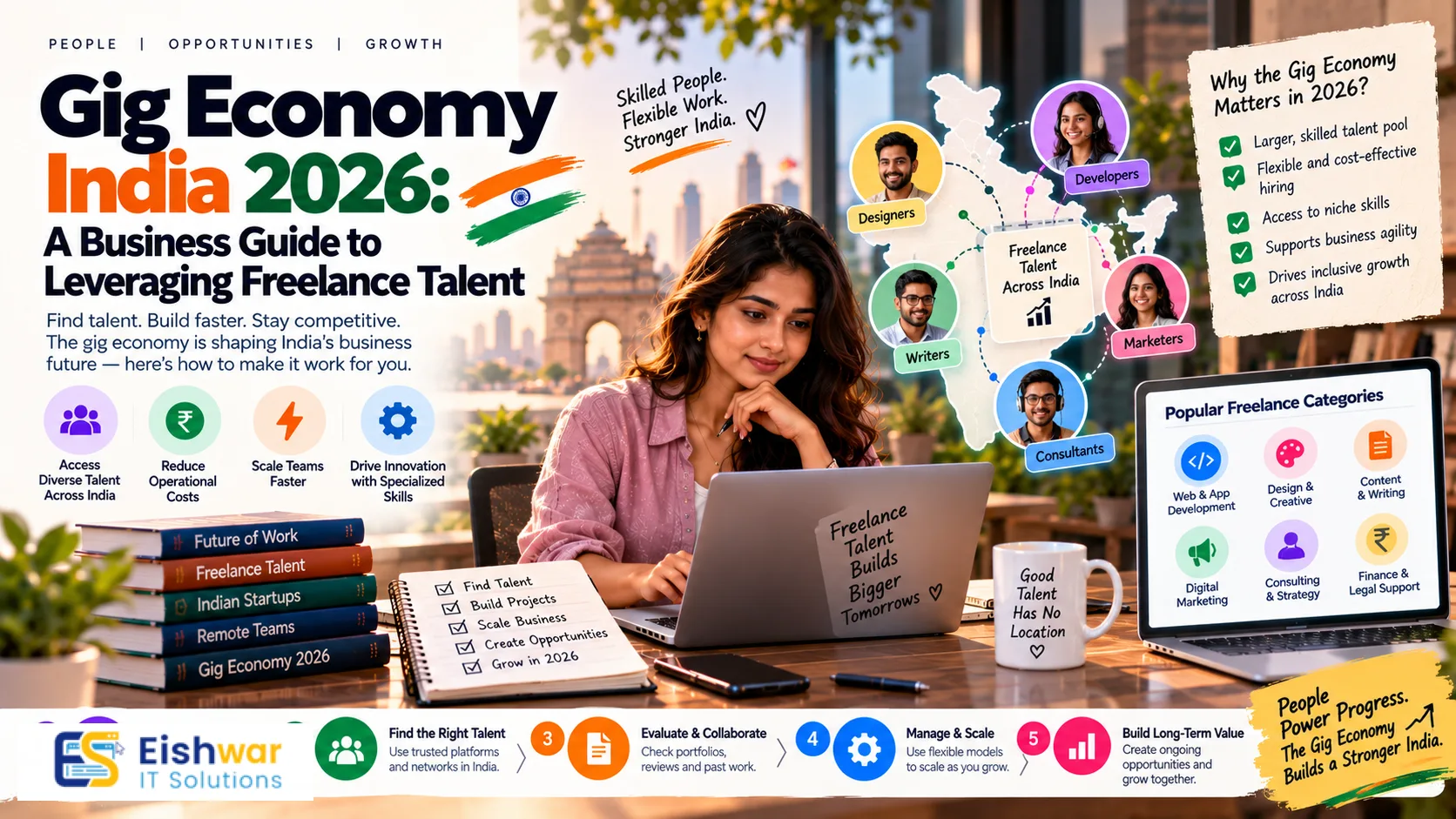 Gig Economy India 2026: A Business Guide to Leveraging Freelance Talen