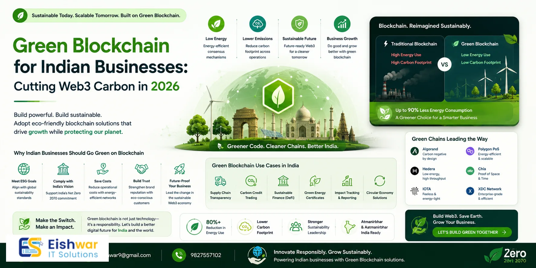 Blockchain & Emerging Tech in Web Solutions