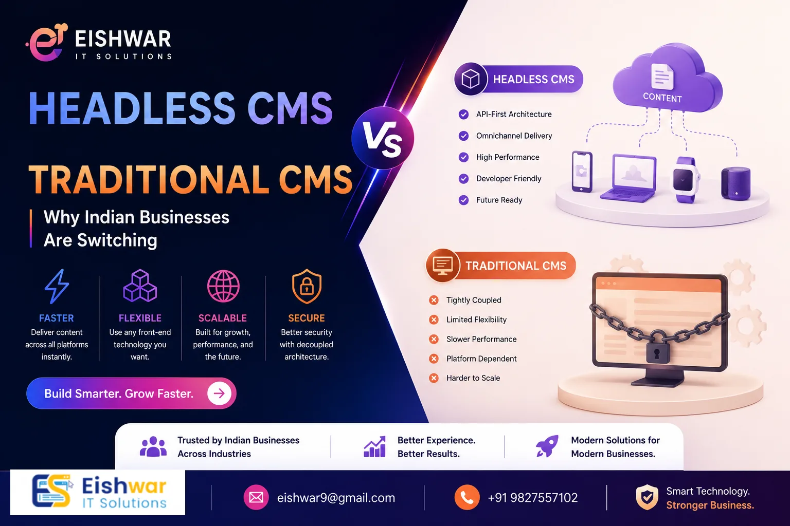 Headless CMS vs Traditional CMS: Why Indian Businesses Are Switching i