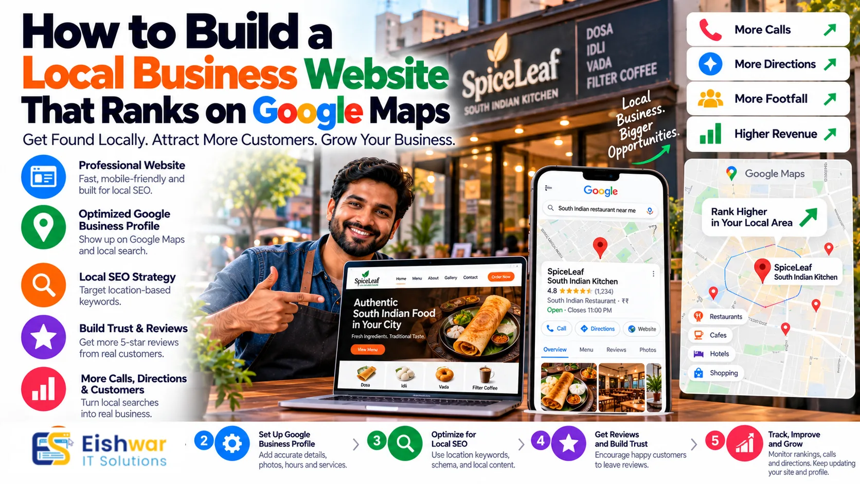 How to Build a Local Business Website That Ranks on Google Maps