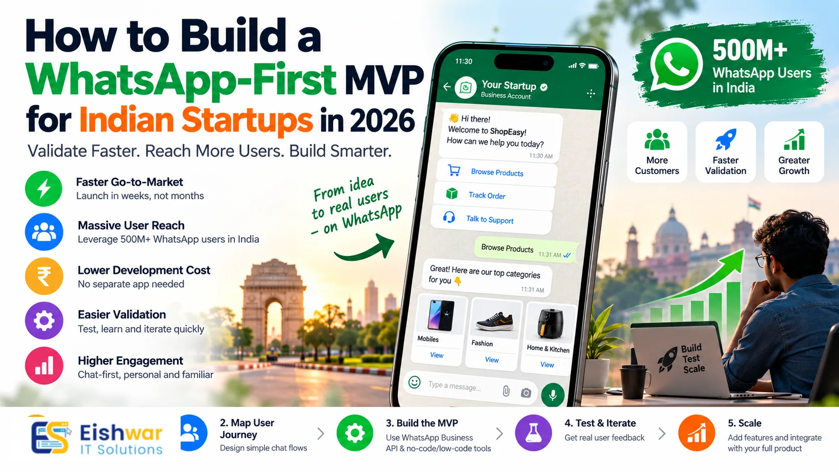 Startups & MVP Web Solutions