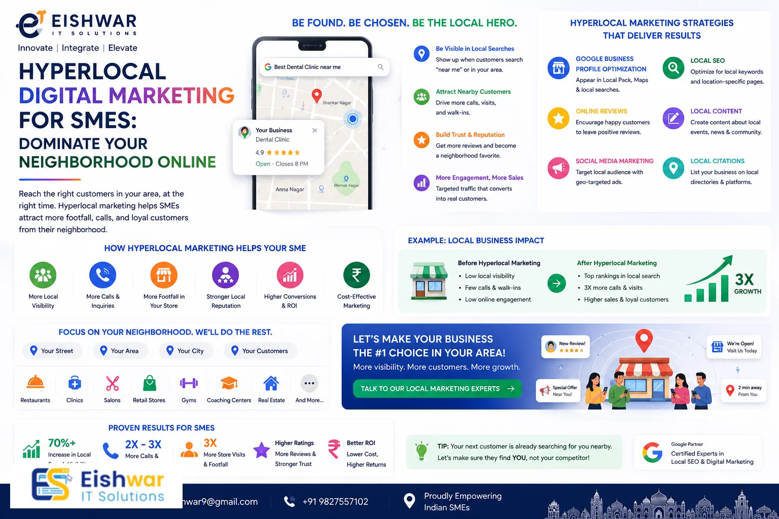 Hyperlocal Digital Marketing for SMEs: Dominate Your Neighborhood Onli
