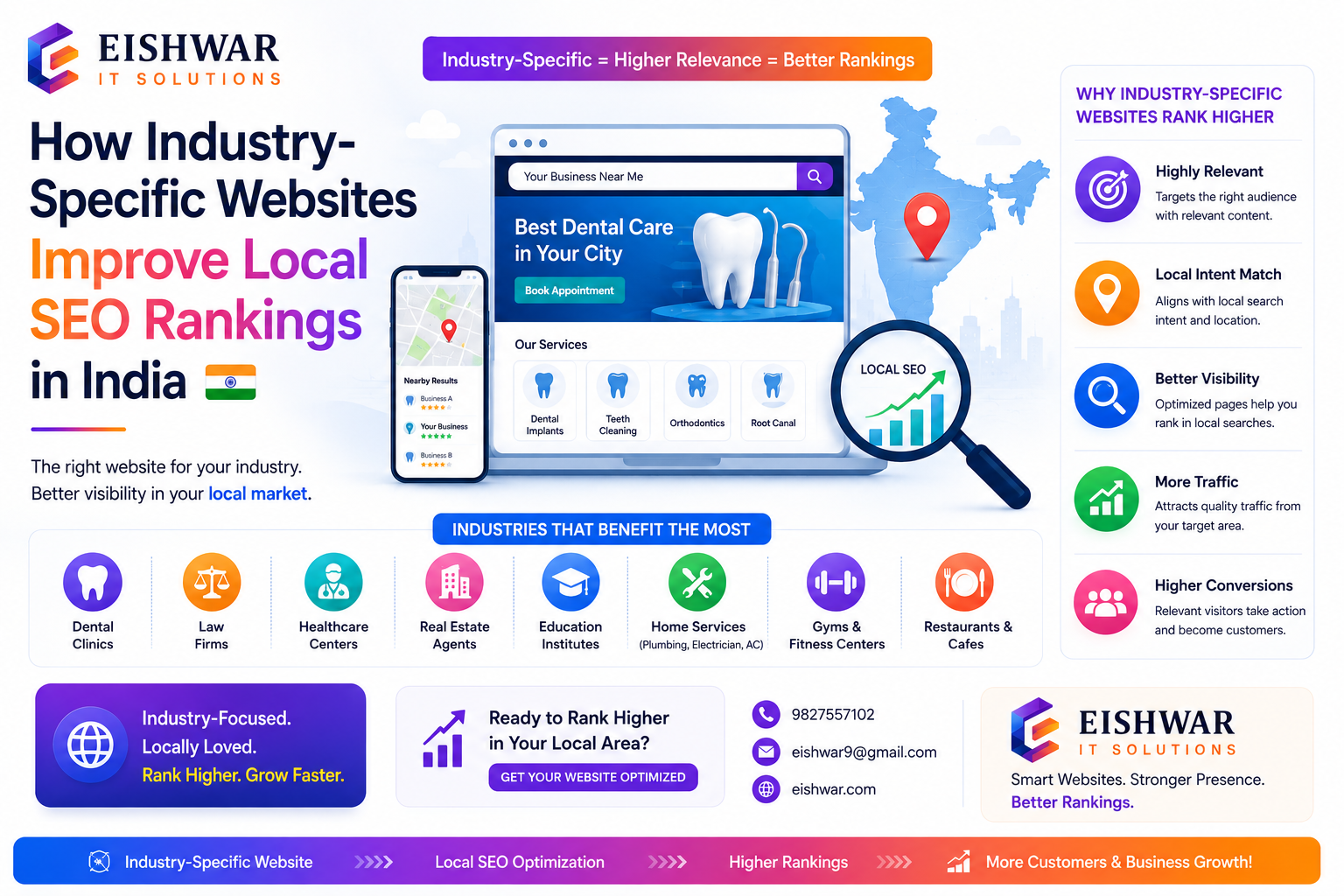 How Industry-Specific Websites Improve Local SEO Rankings in India