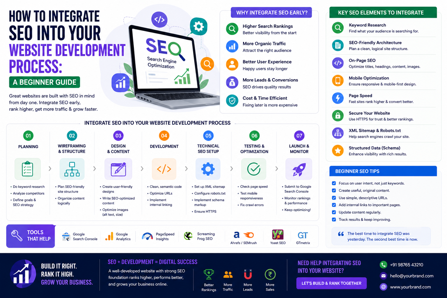 How to Integrate SEO into Your Website Development Process: A Beginner