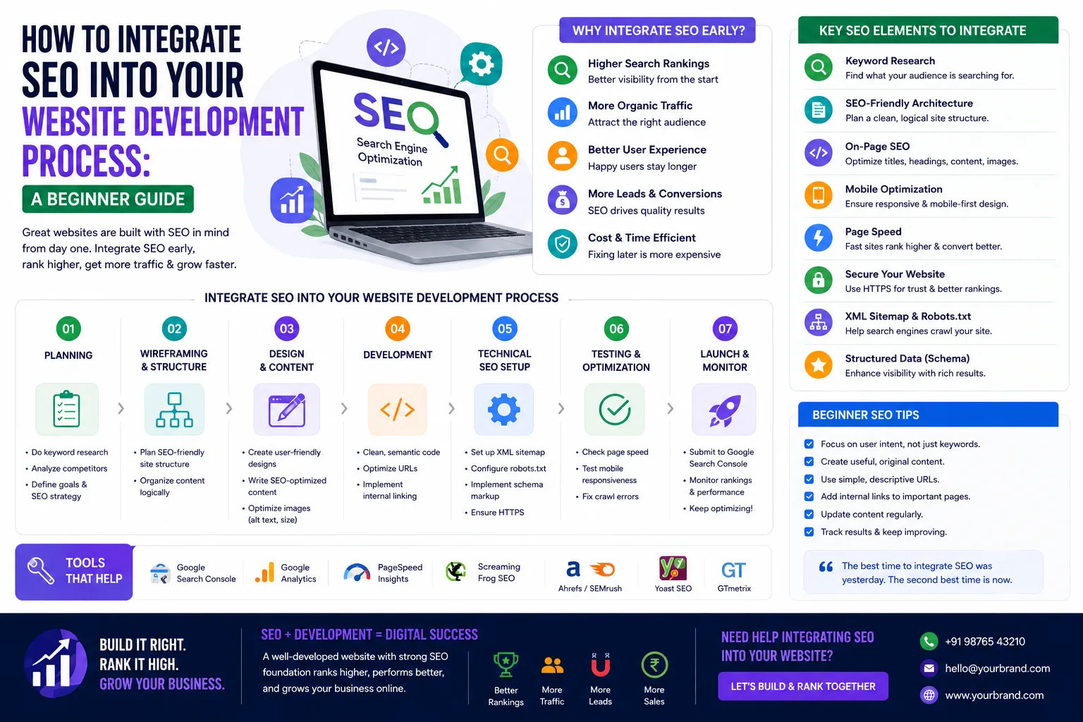 How to Integrate SEO into Your Website Development Process: A Beginner