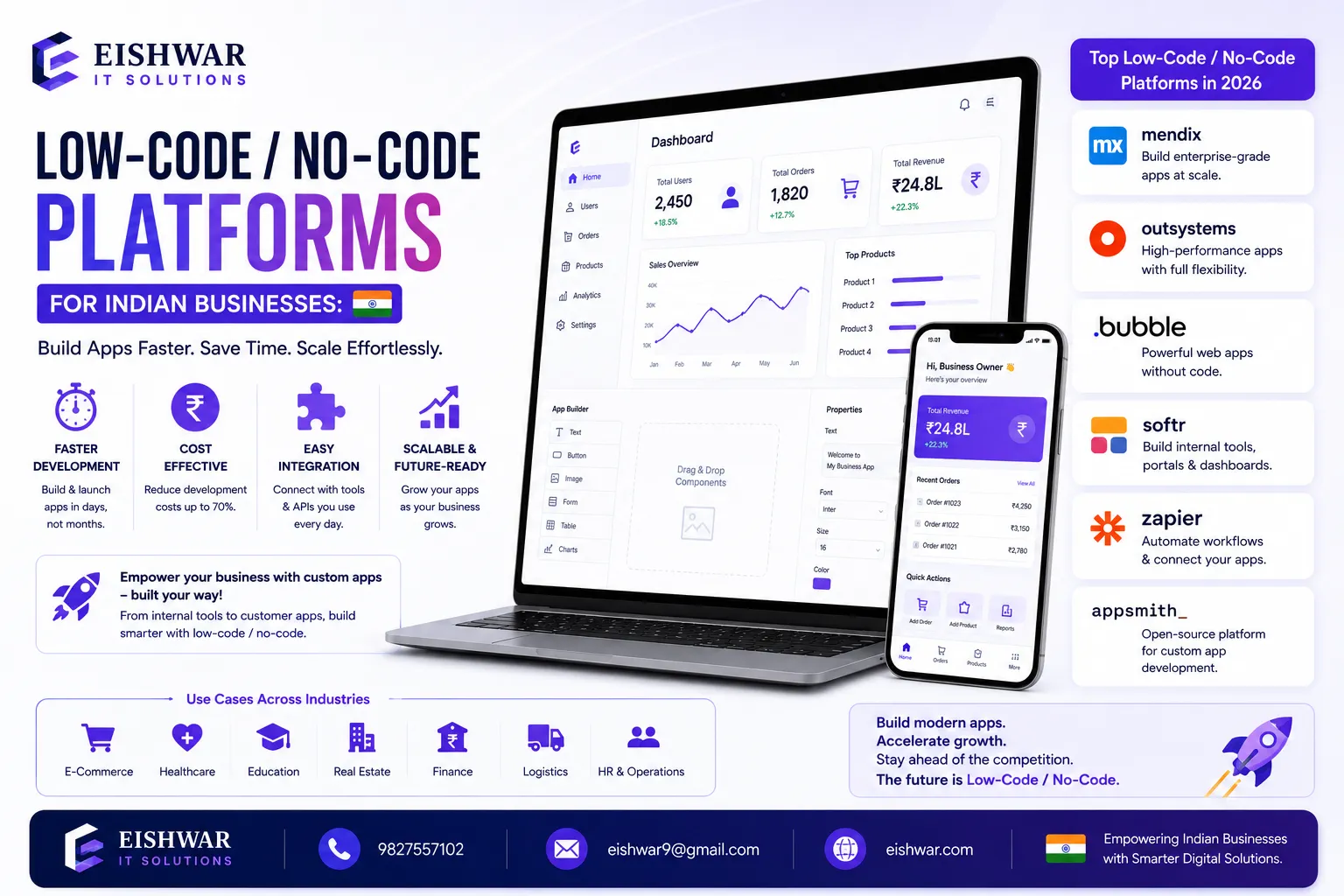 Low-Code/No-Code Platforms for Indian Businesses: Build Apps Faster in