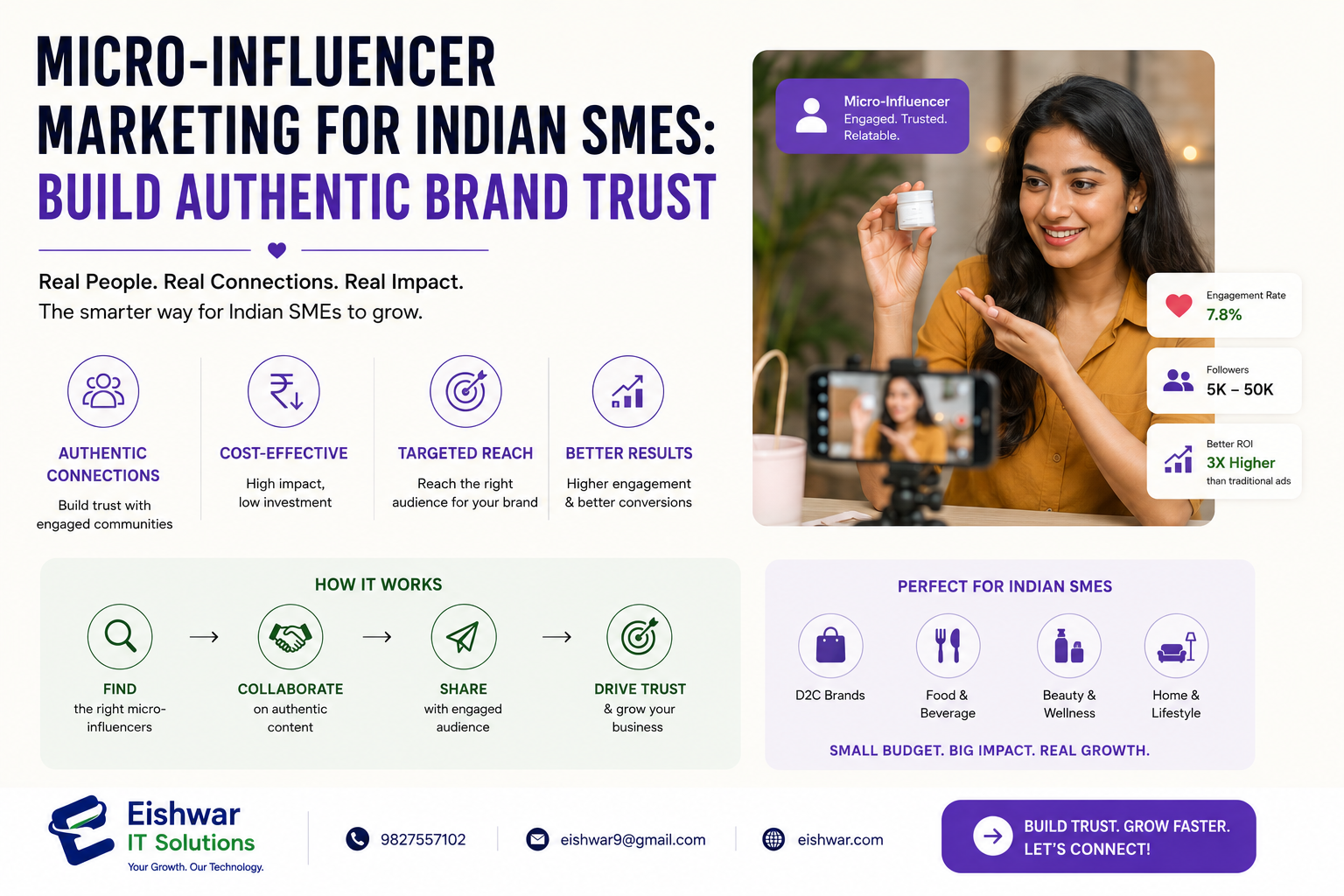 Micro-Influencer Marketing for Indian SMEs: Build Authentic Brand Trus