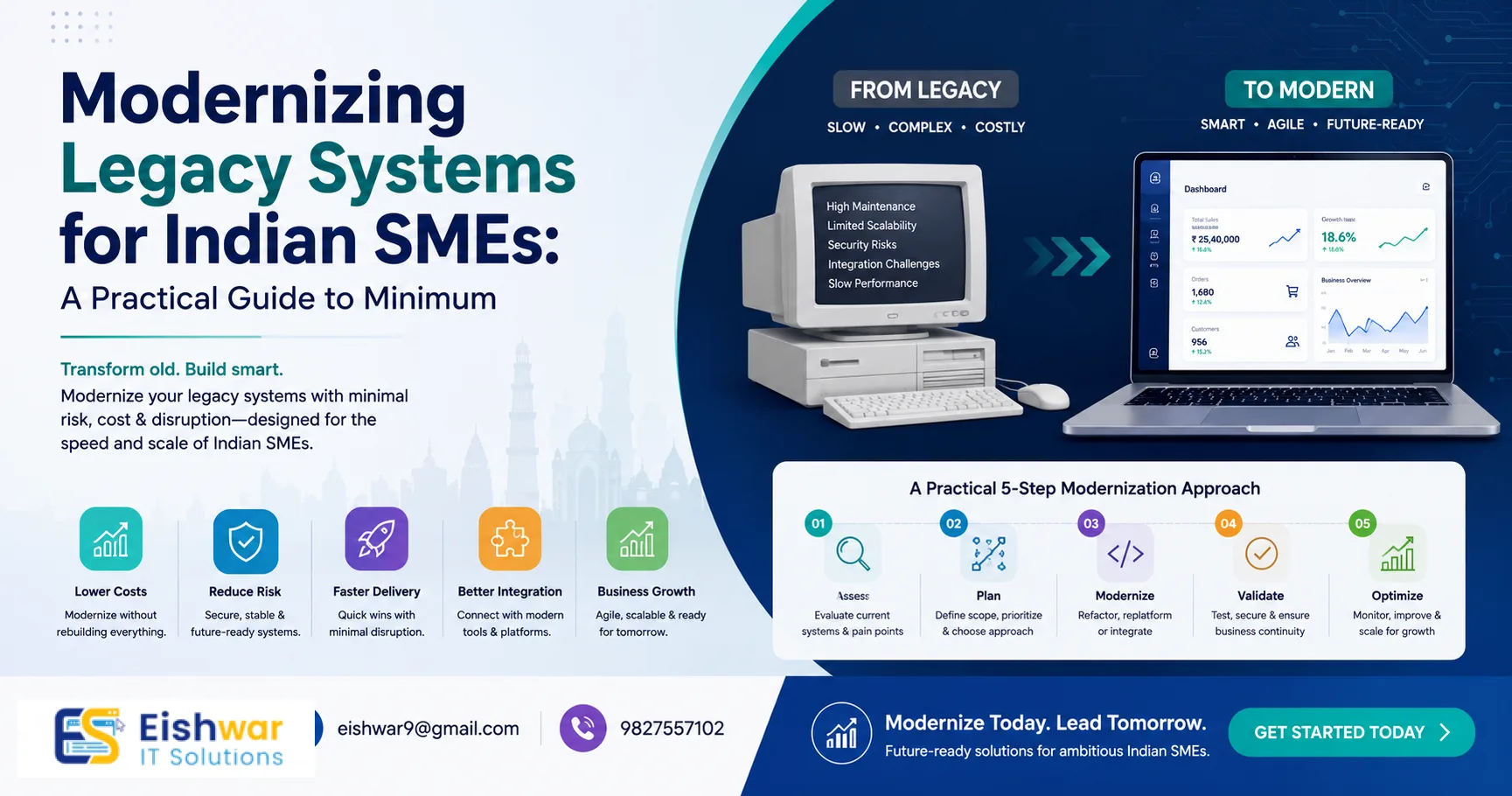 Website Migration, Upgrades & Legacy Systems