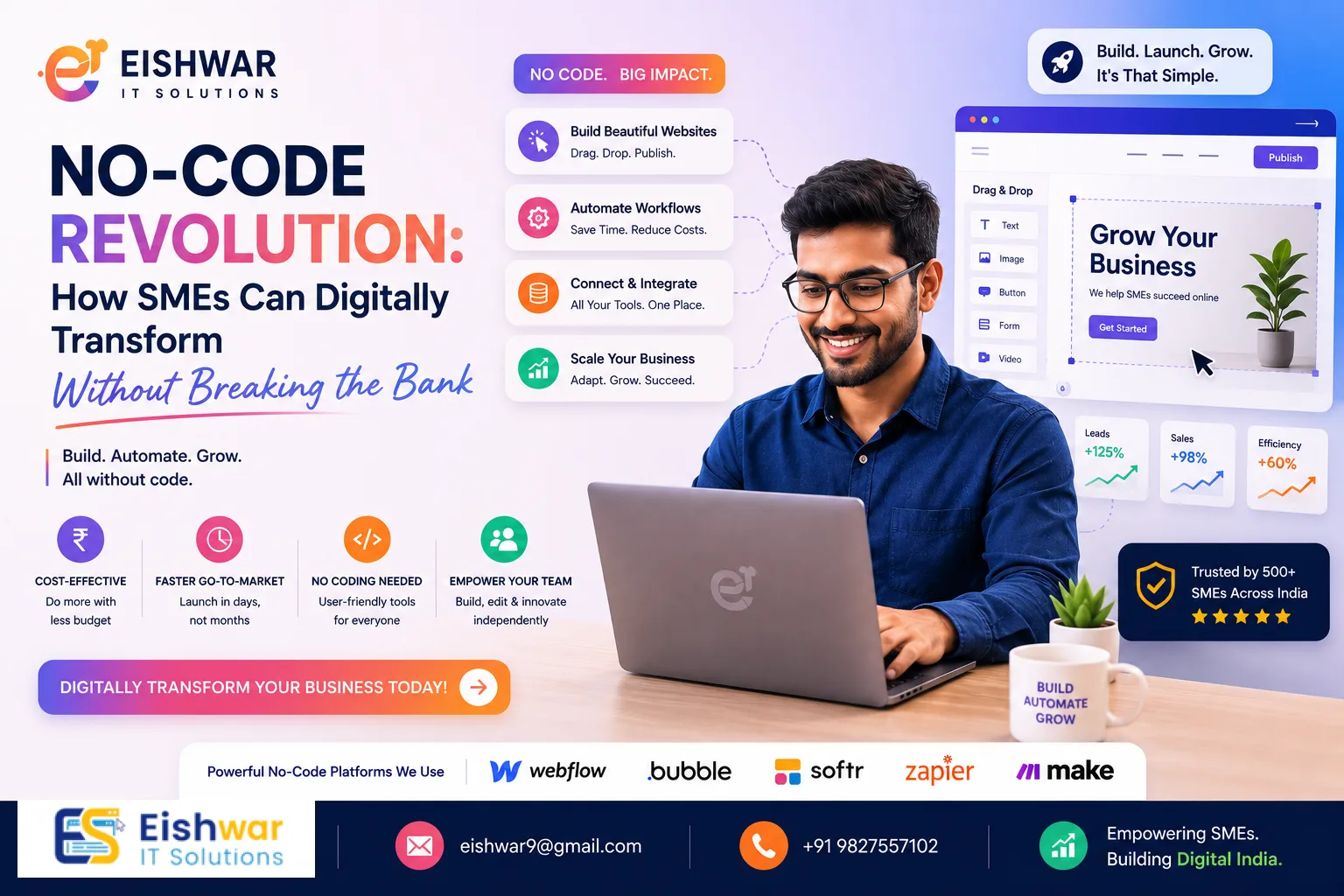 No-Code Revolution: How SMEs Can Digitally Transform Without Breaking 