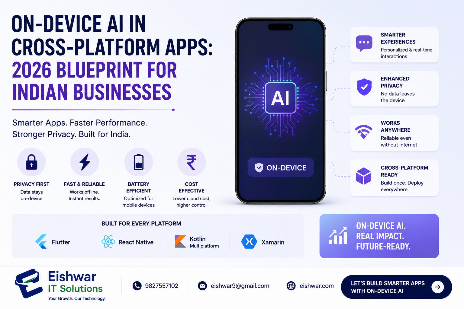 On-Device AI in Cross-Platform Apps: 2026 Blueprint for Indian Busines