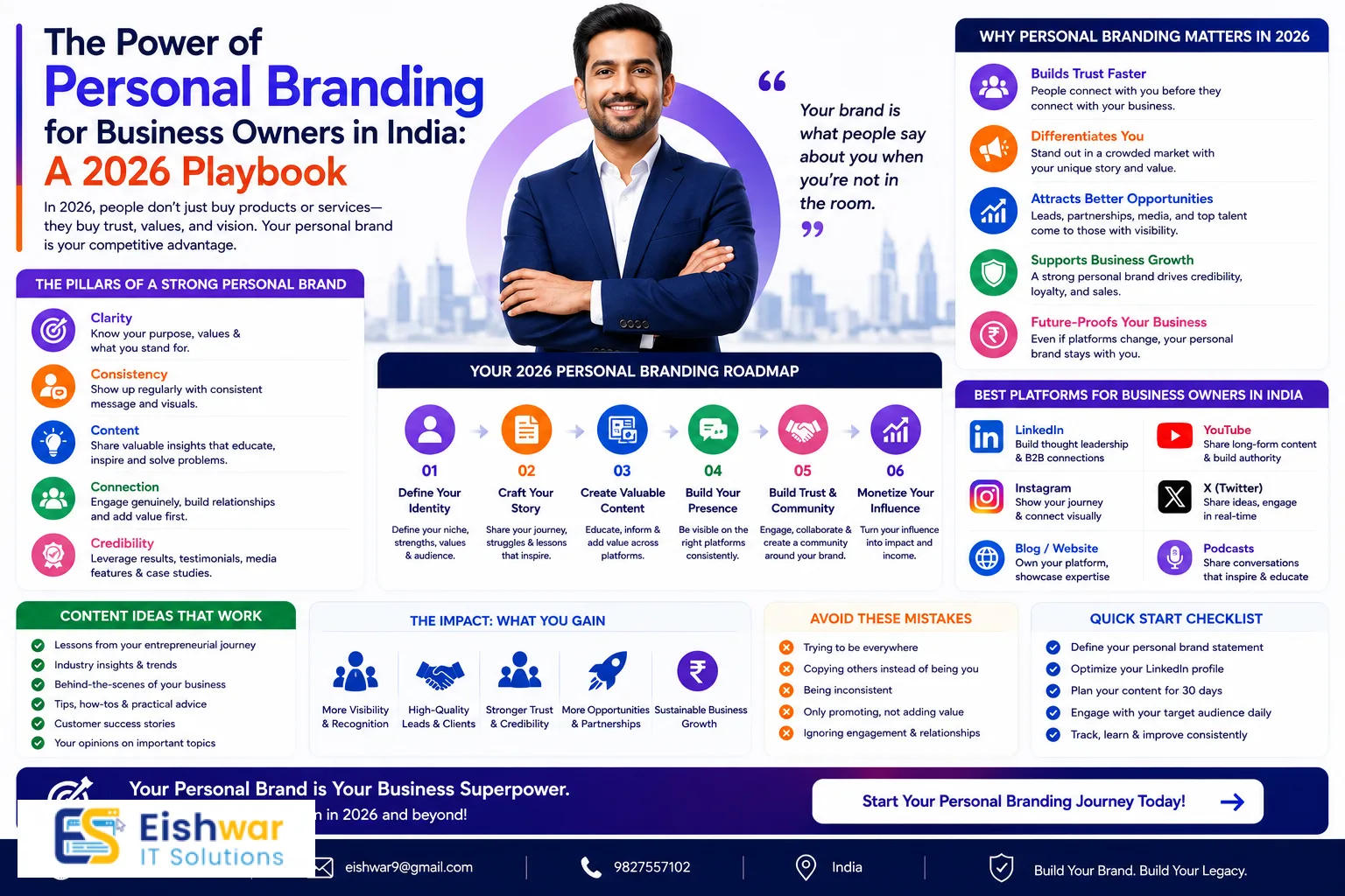 The Power of Personal Branding for Business Owners in India: A 2026 Pl