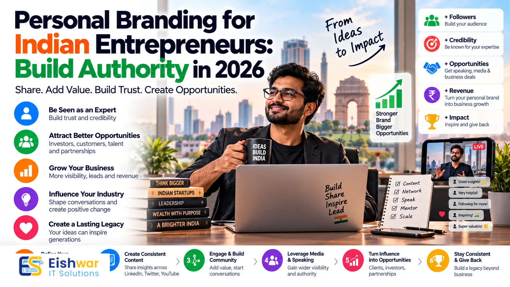 Business and Branding