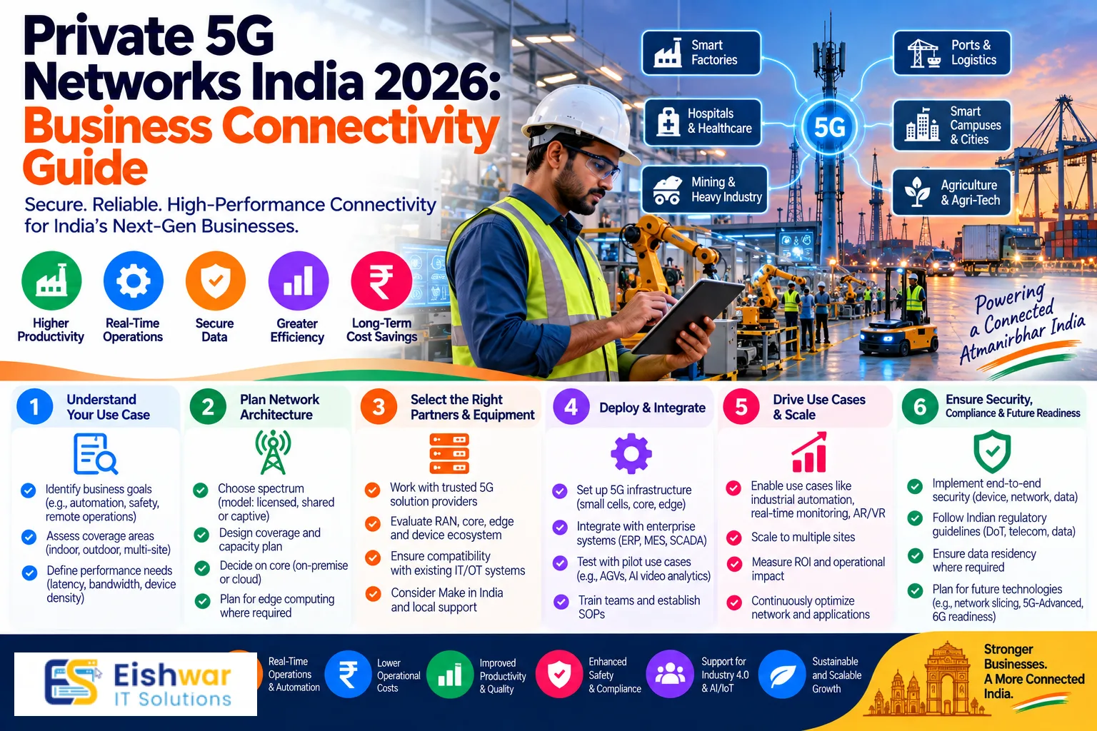 Private 5G Networks India 2026: Business Connectivity Guide
