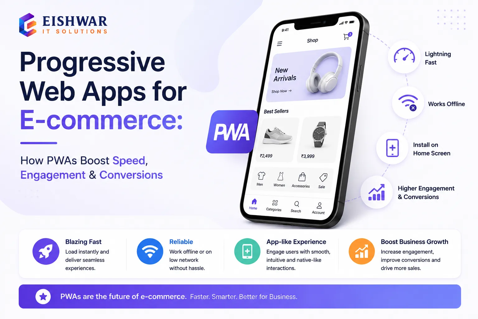 Progressive Web Apps for E-commerce: How PWAs Boost Speed, Engagement,