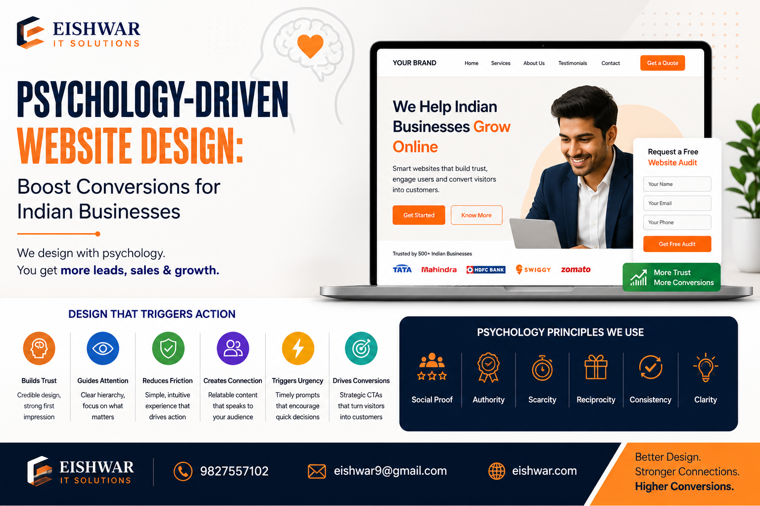 Psychology-Driven Website Design: Boost Conversions for Indian Busines