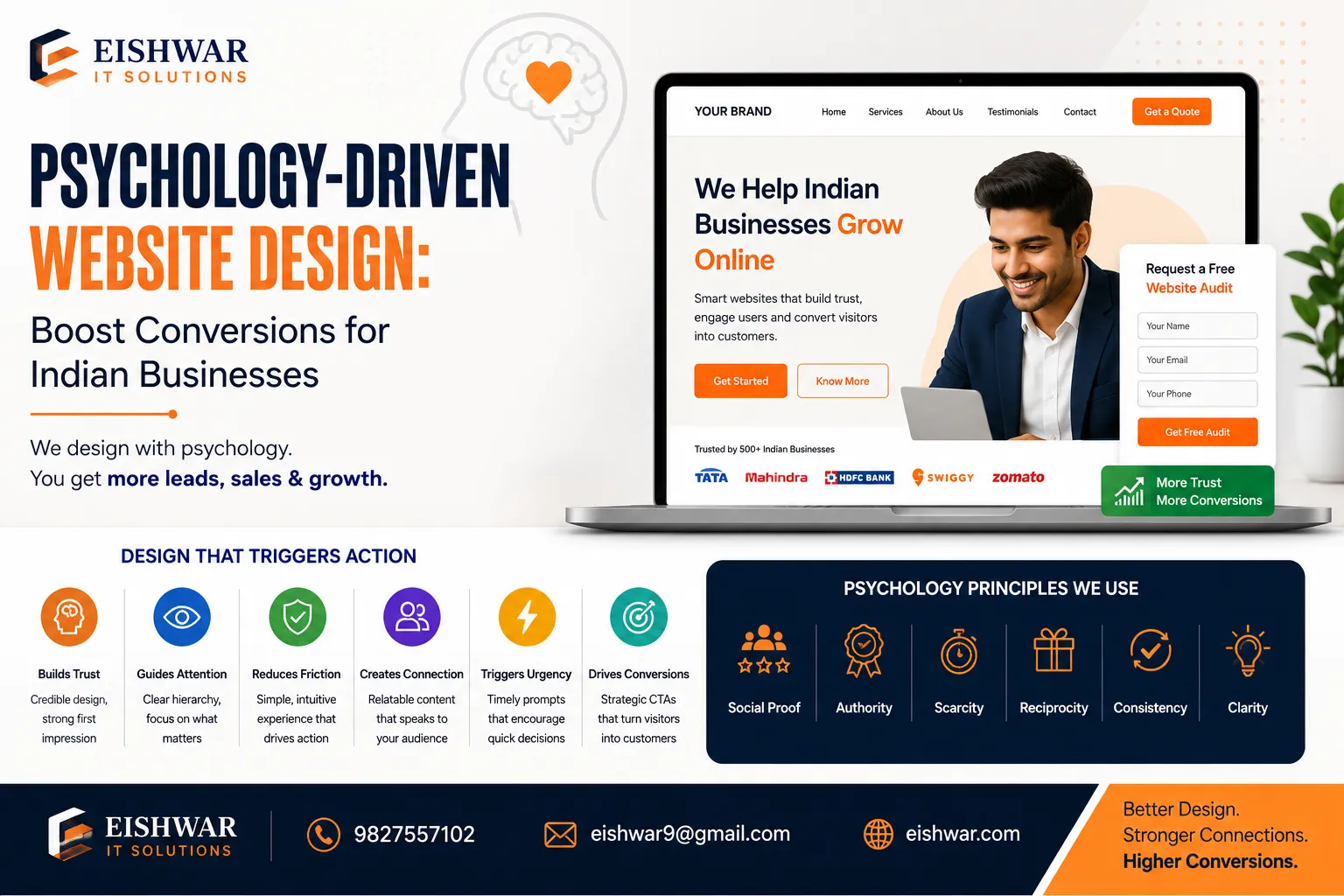 Psychology-Driven Website Design: Boost Conversions for Indian Busines
