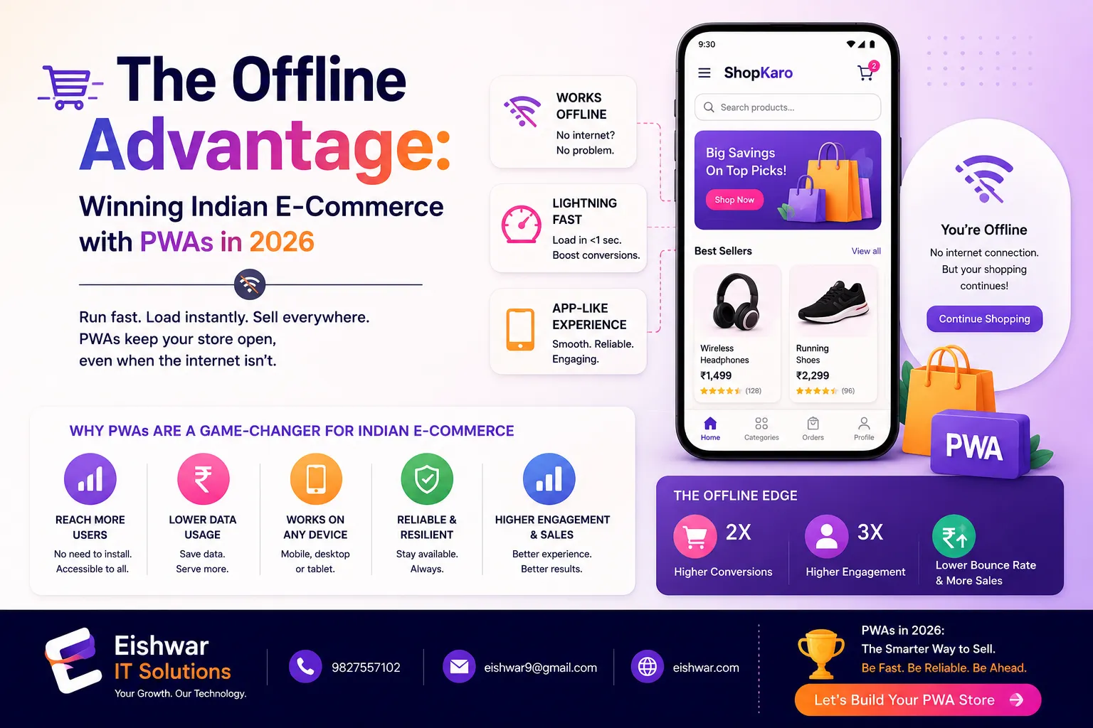 The Offline Advantage: Winning Indian E-Commerce with PWAs in 2026